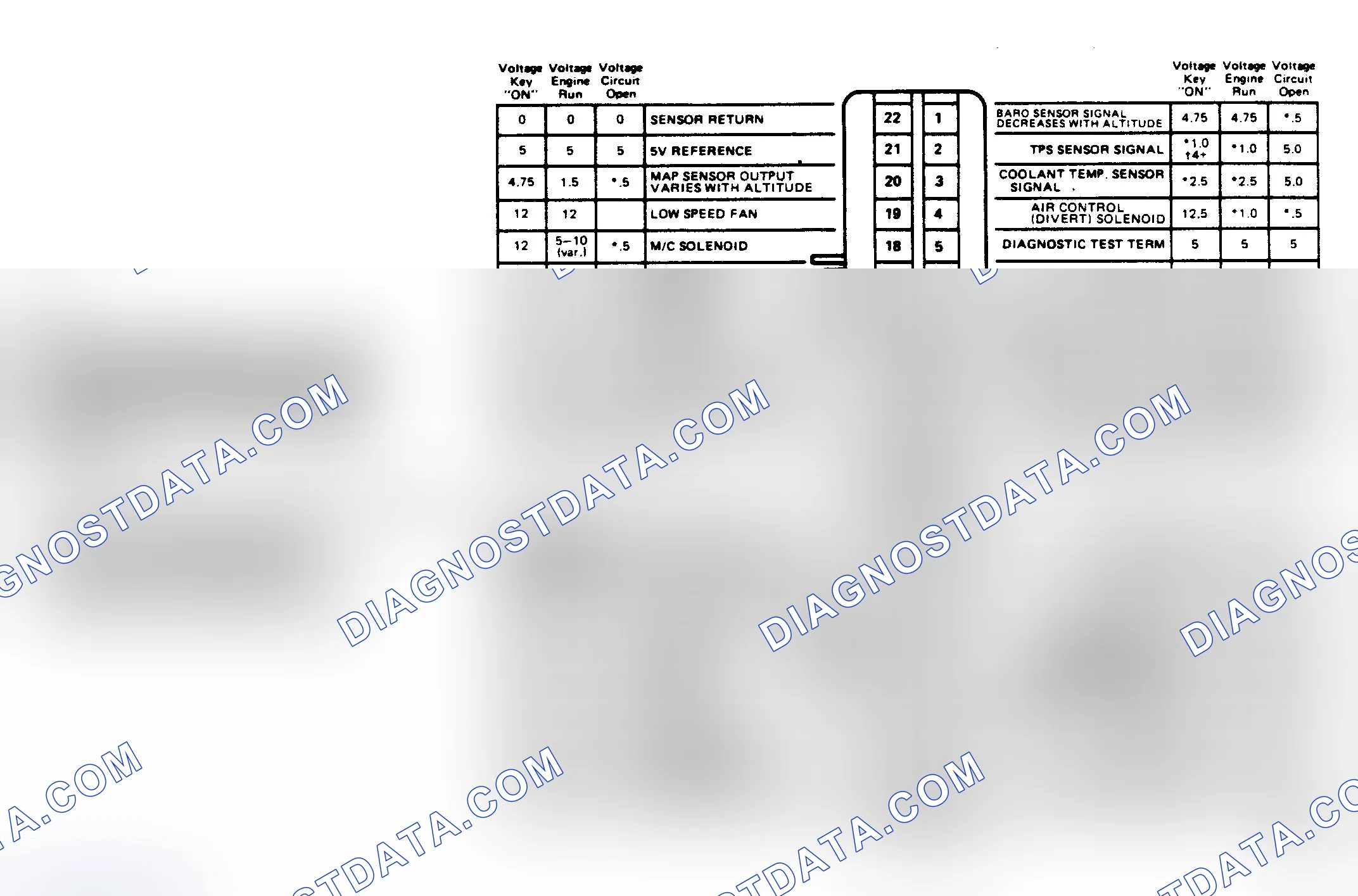 Scheme 226: Full Function ECM Terminal Identification 3.0L (VIN E)