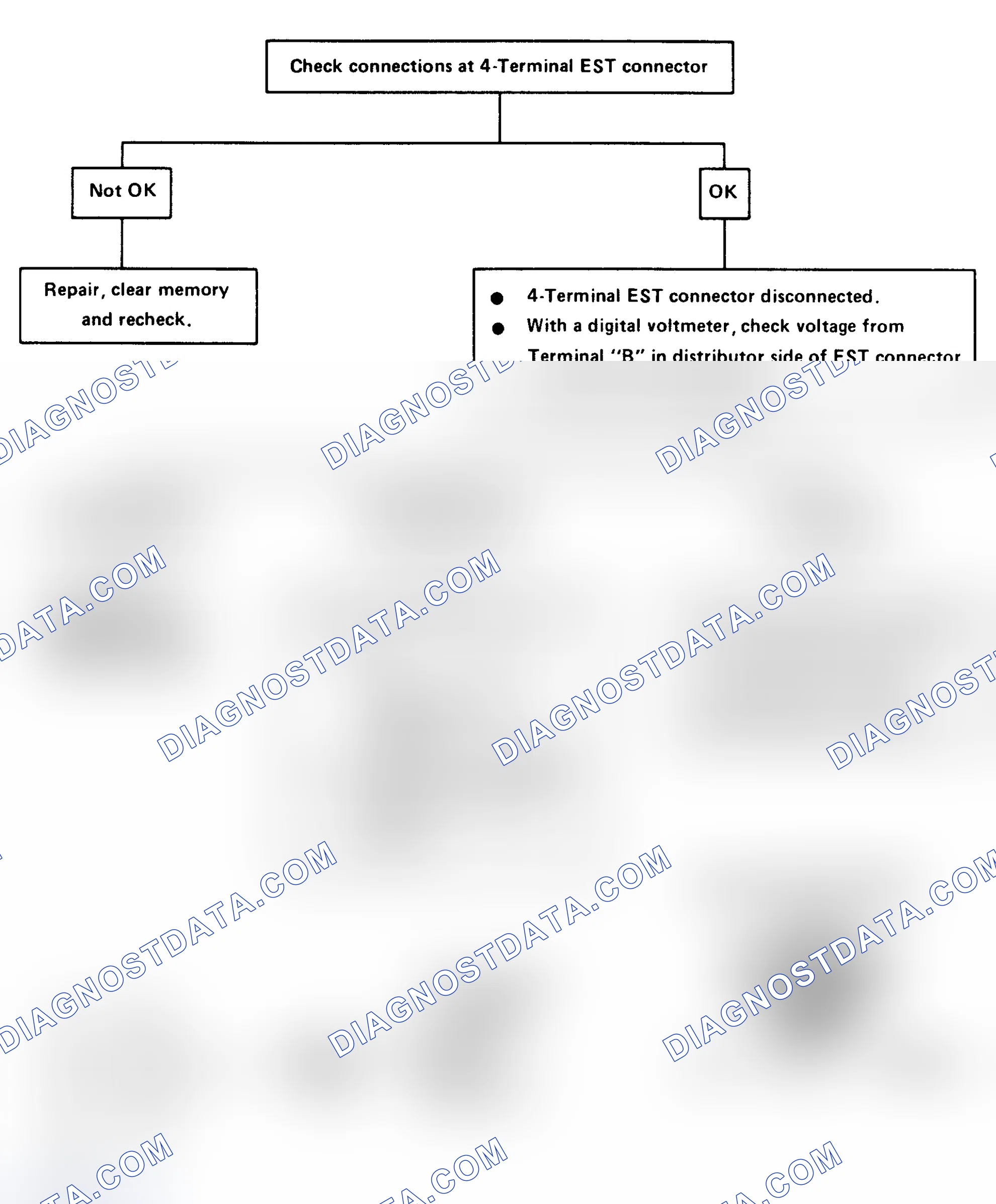 Scheme 123: Code 12: No Hall Effect Pulses (3.8L VIN "9") Flow Chart