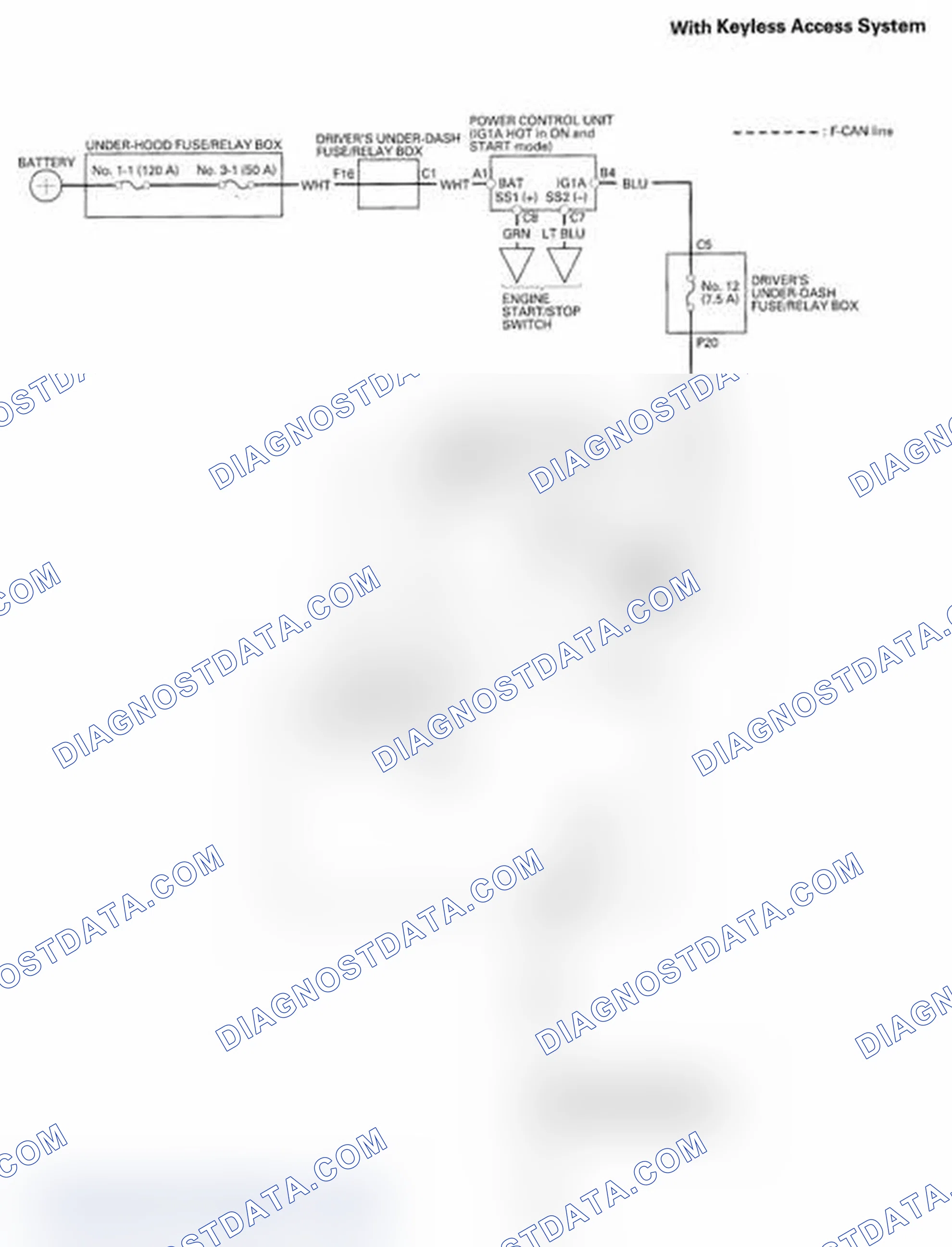 Scheme 5: With Keyless Access System