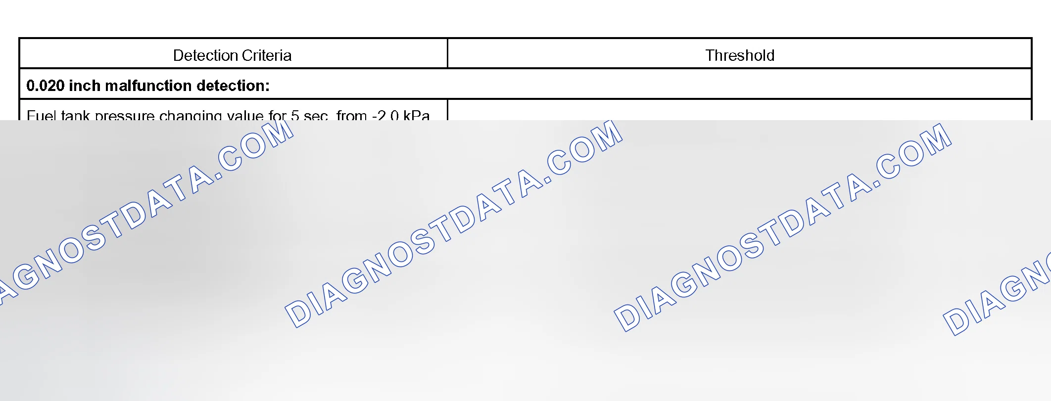Scheme 45: TYPICAL MALFUNCTION THRESHOLDS