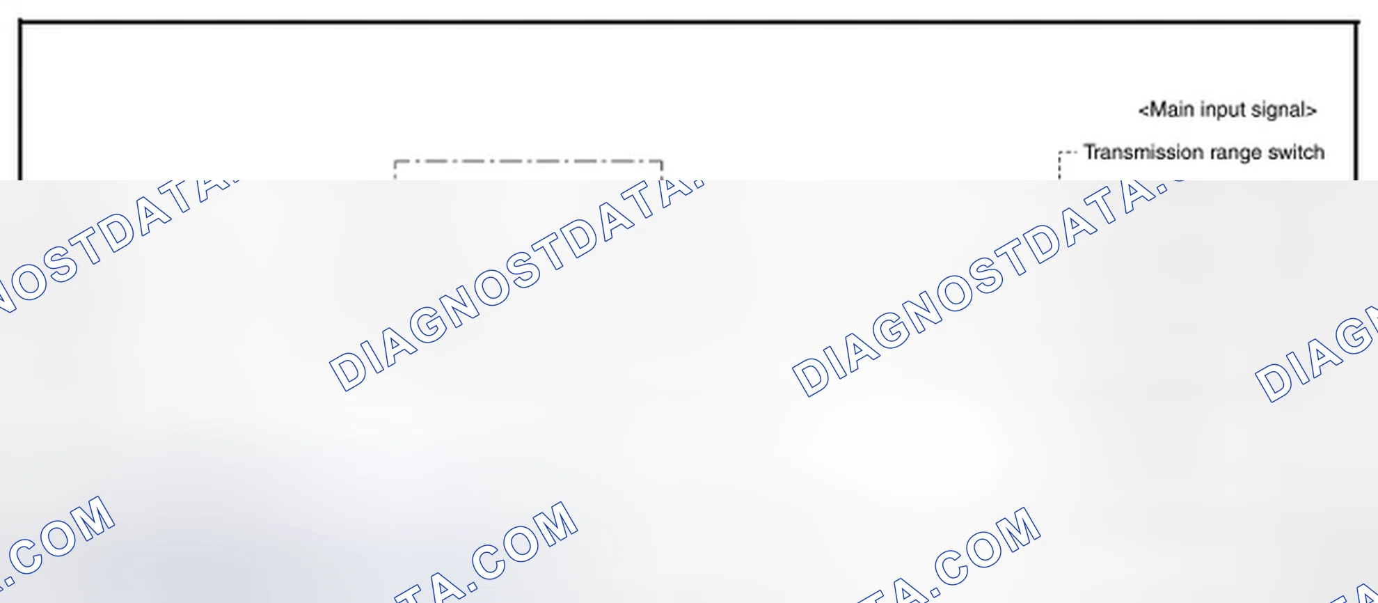 Scheme 1: SHIFT CONTROL SYSTEM: System Diagram