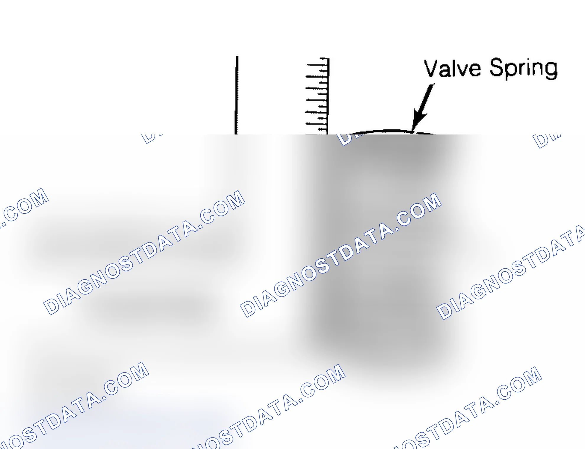 Scheme 6: Checking Valve Spring Squareness