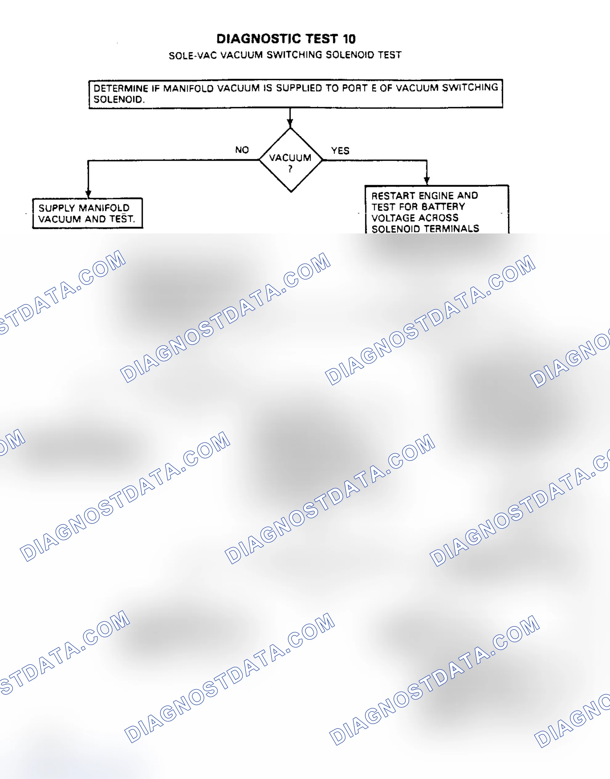 Scheme 57: Test No. 10, Sole-Vac Vacuum Switching Solenoid Test