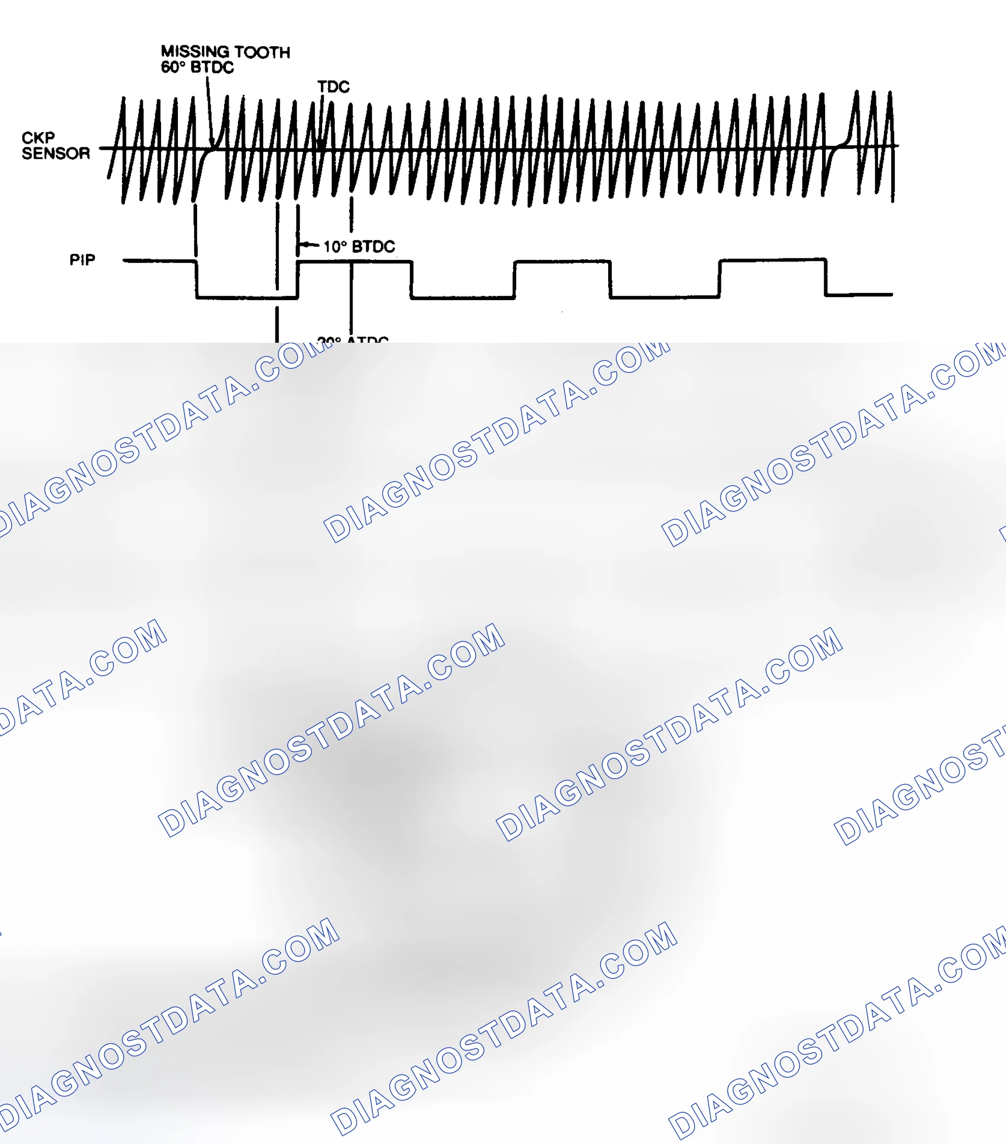 Scheme 44: EI Signal Diagram (3.0L Flexible Fuel)