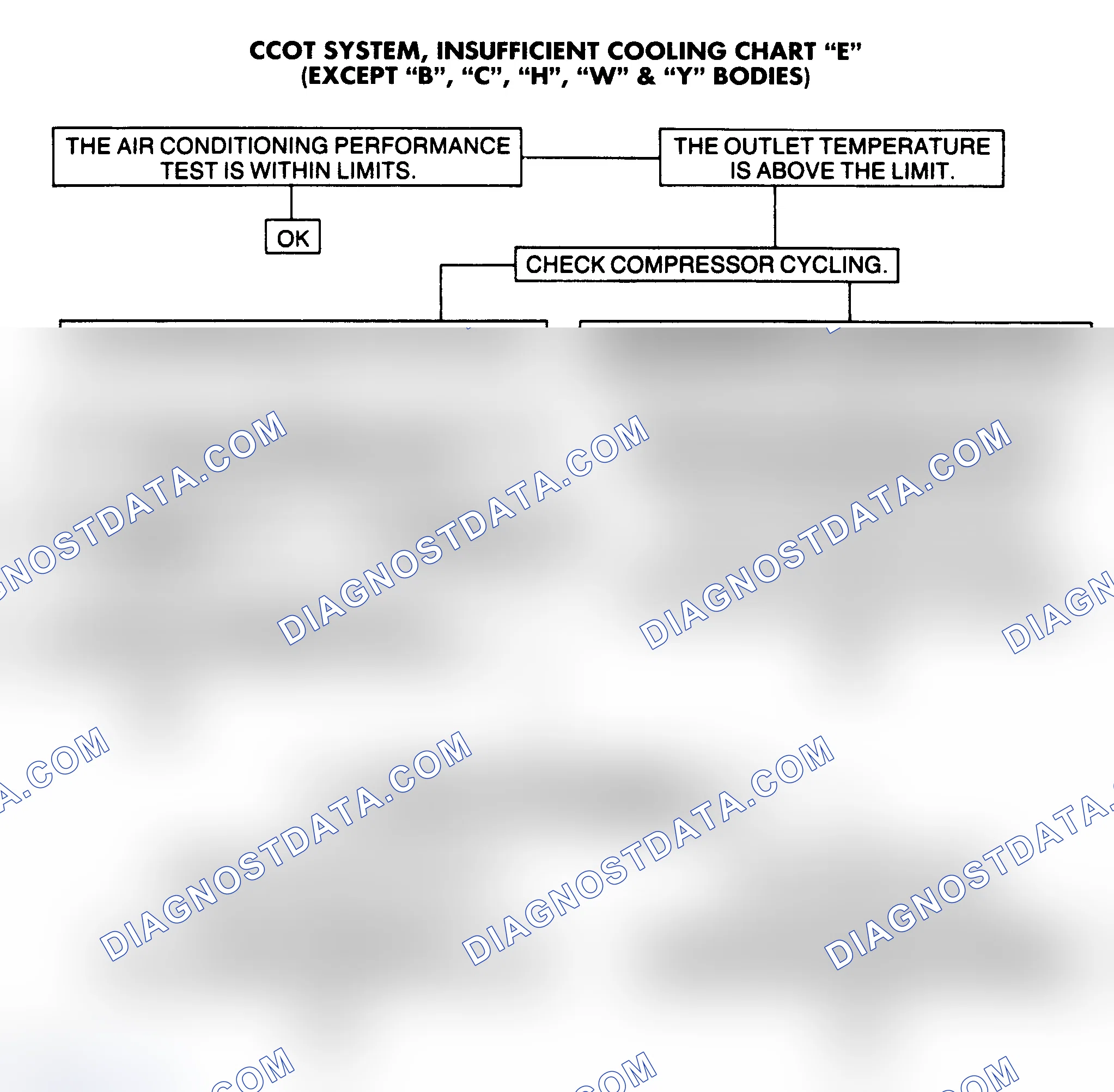 Scheme 8: CCOT SYSTEM, INSUFFICIENT COOLING CHART "E"