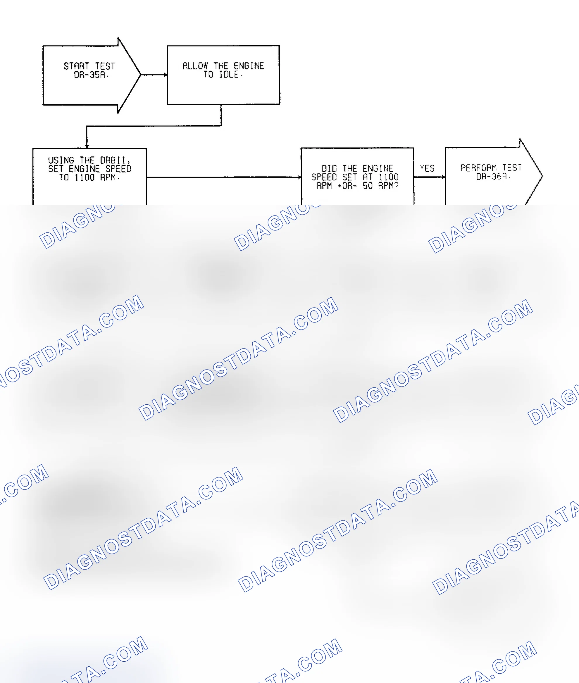 Scheme 170: Test DR-35A: (1 of 2) Idle Speed Motor Operation