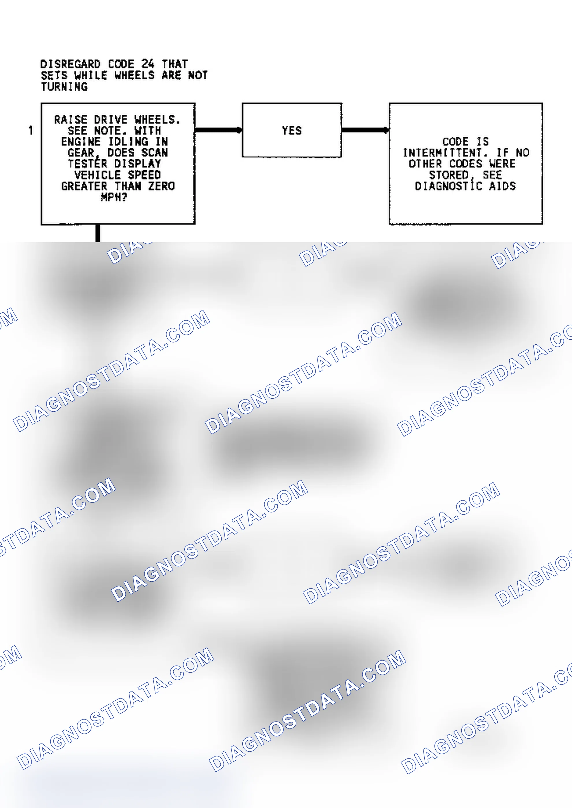 Scheme 133: Diagnostic Aids