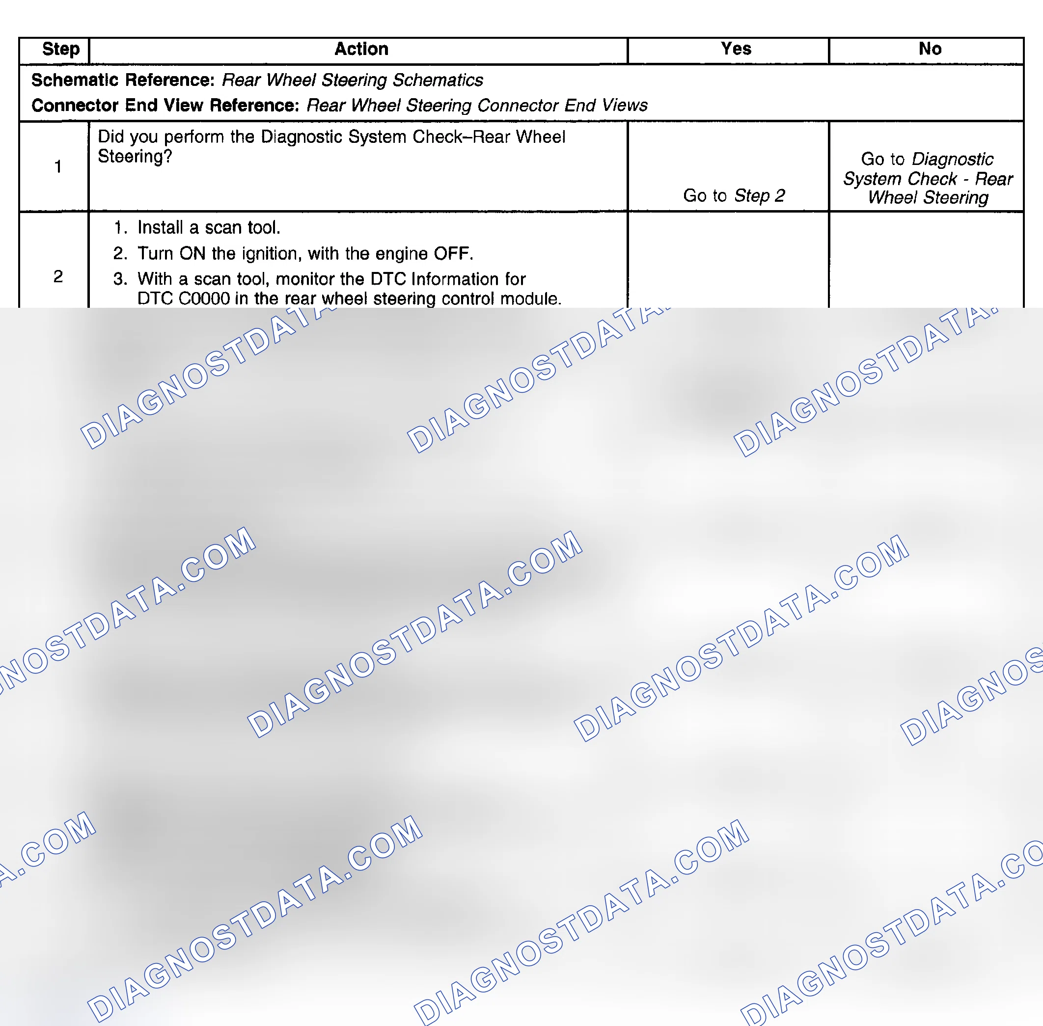 Scheme 26: Test Description