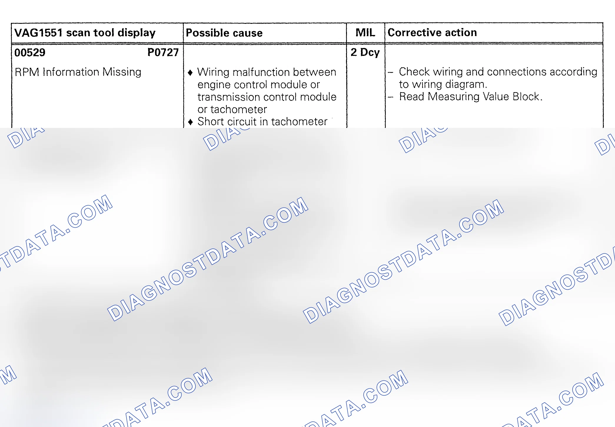 Scheme 80: DTC 00529/P0727: ENGINE SPEED INPUT CIRCUIT MALFUNCTION