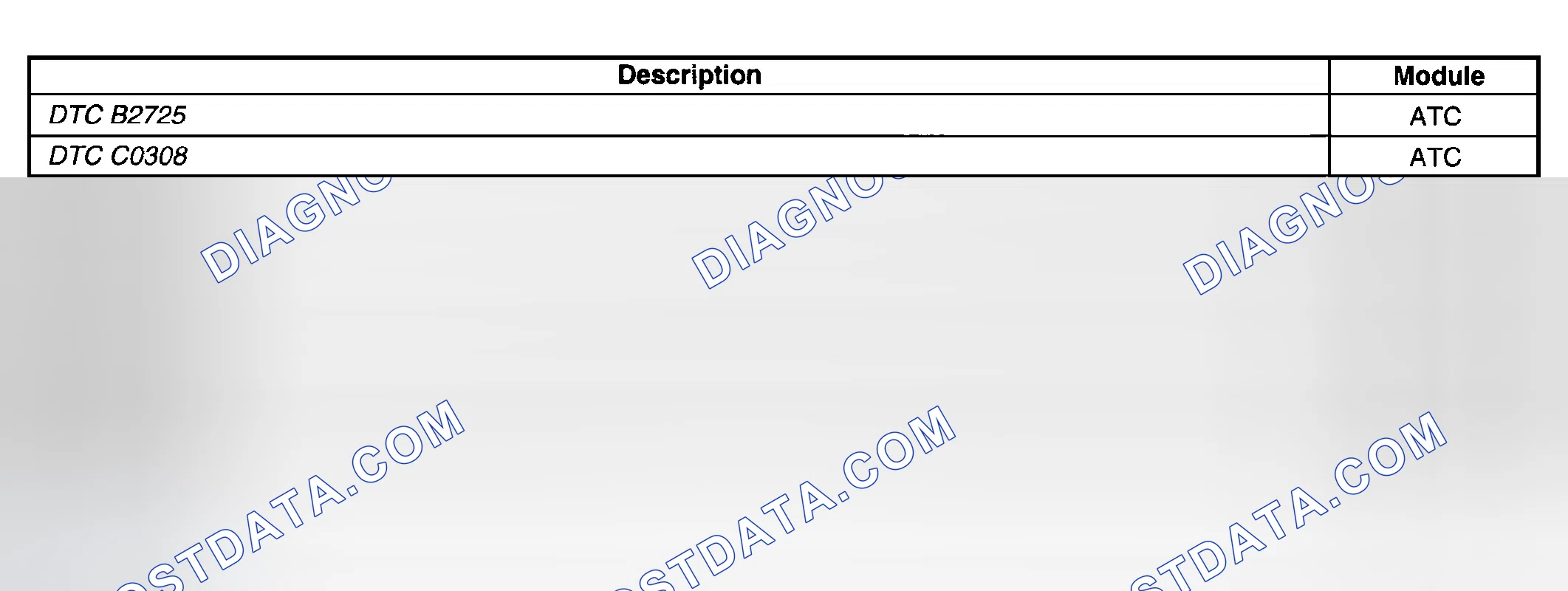 Scheme 245: Diagnostic Trouble Code (DTC) List