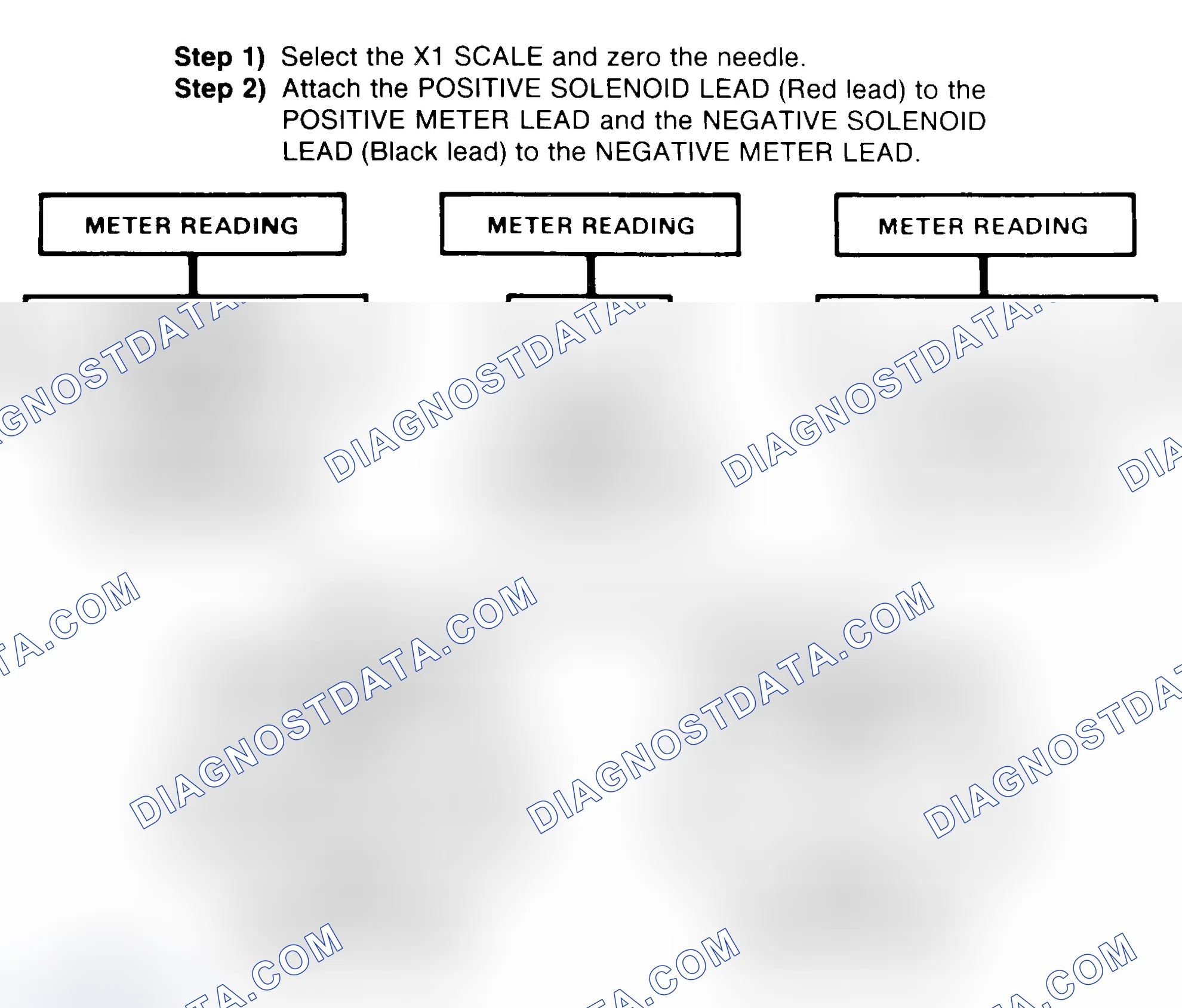 Scheme 2: DIODE CHECK & SOLENOID TEST