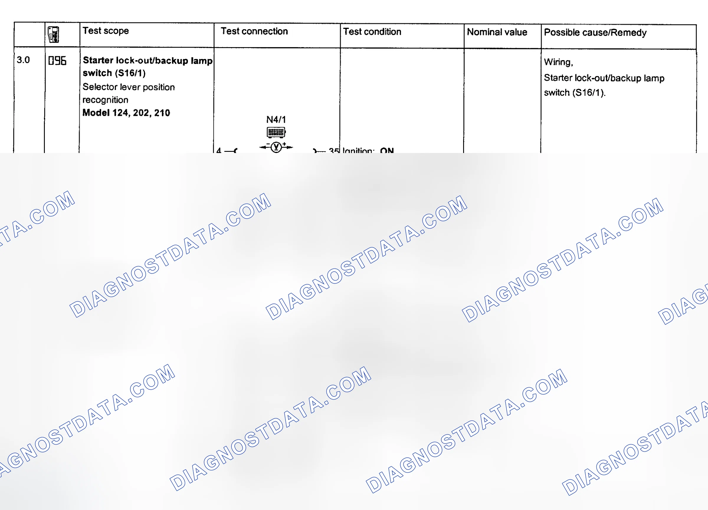 Scheme 128: Cruise Control System Tests 3.0