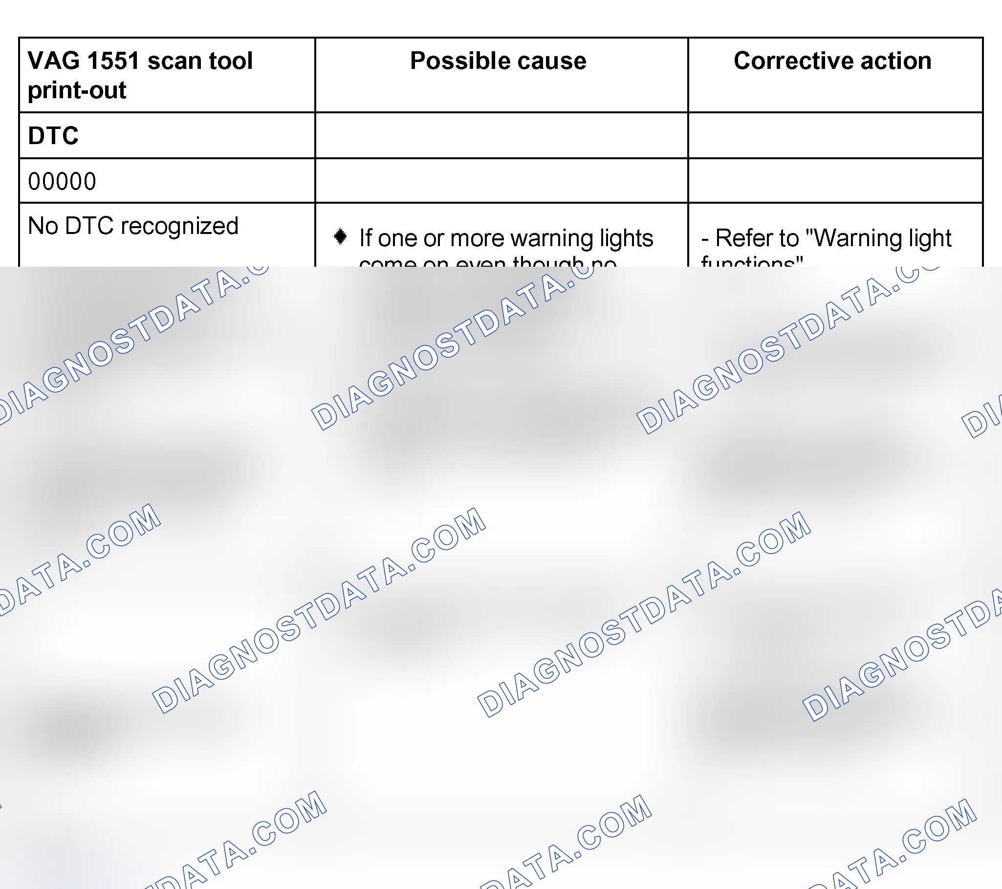 Scheme 325: Diagnostic Trouble Code (DTC) table; DTC's 00000 to 00526