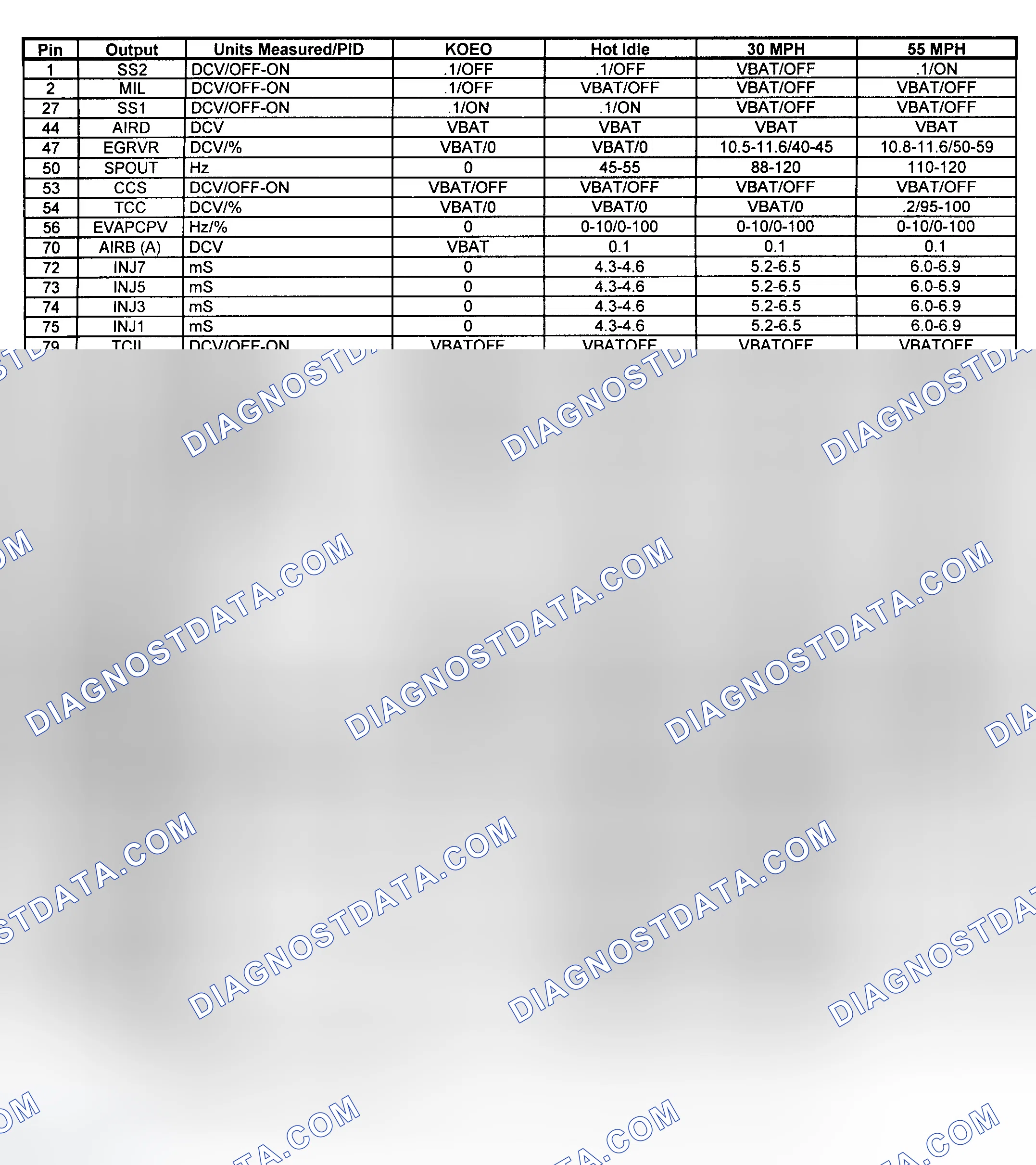 Scheme 17: Pin Voltage/PID Values (Pickup - 7.5L A/T - 2 Of 2)