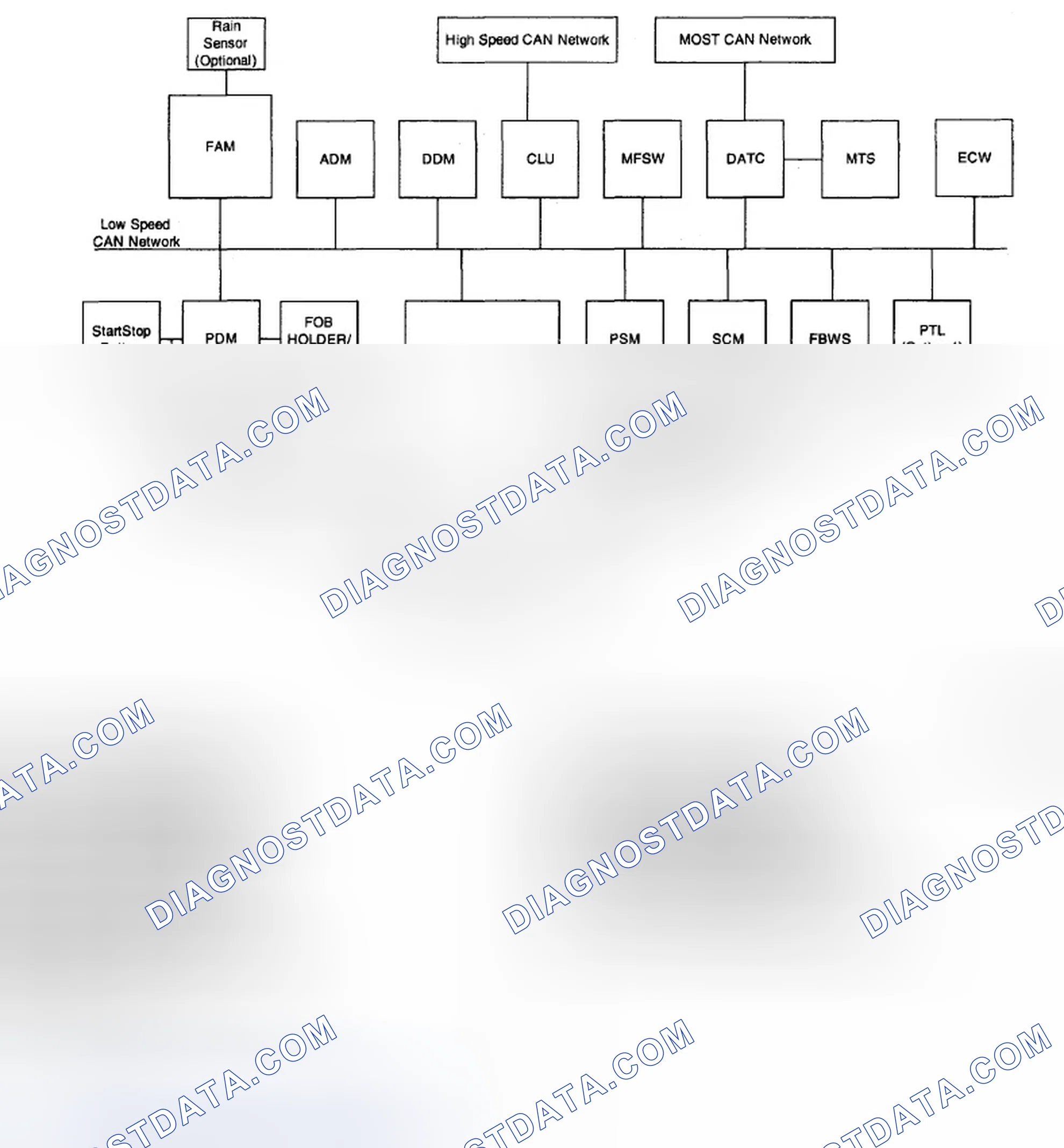 Scheme 67: Schematic Diagram