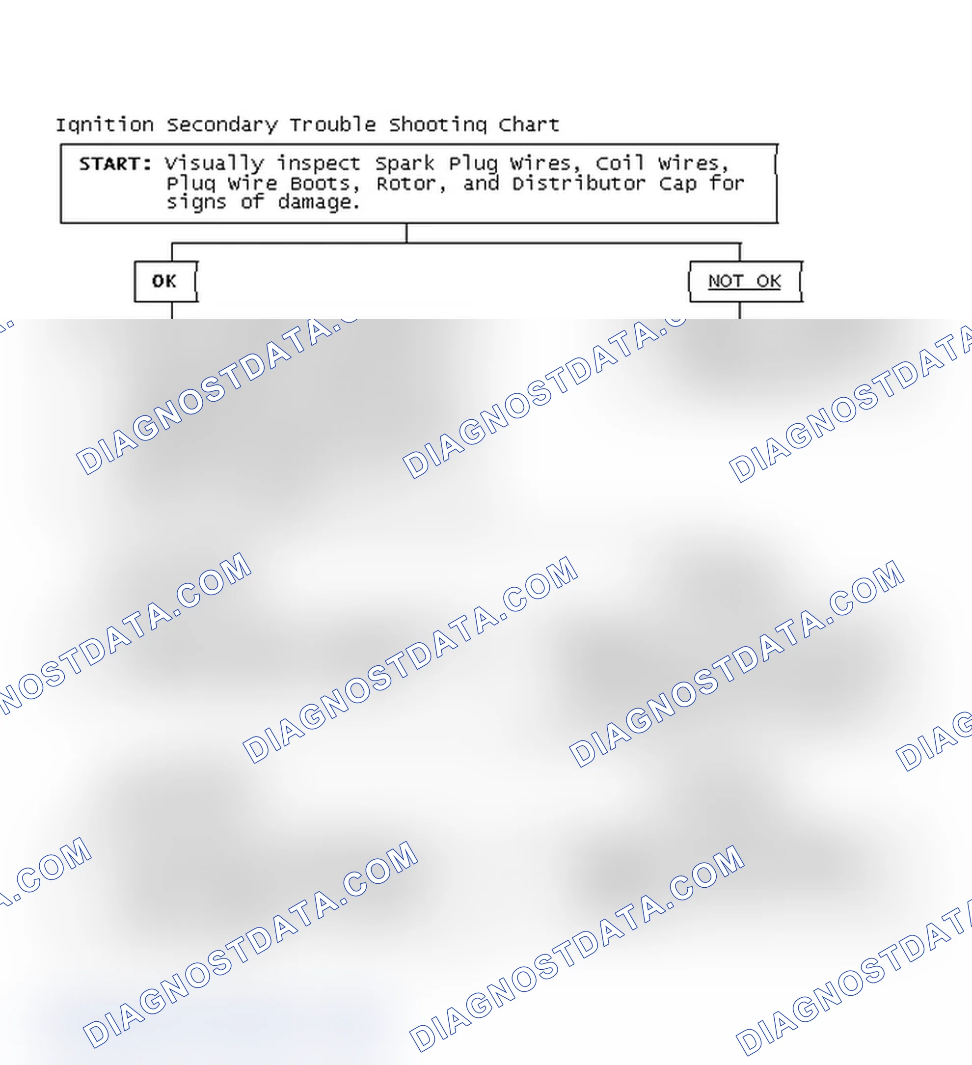 Scheme 3: Ignition Secondary Trouble Shooting Chart
