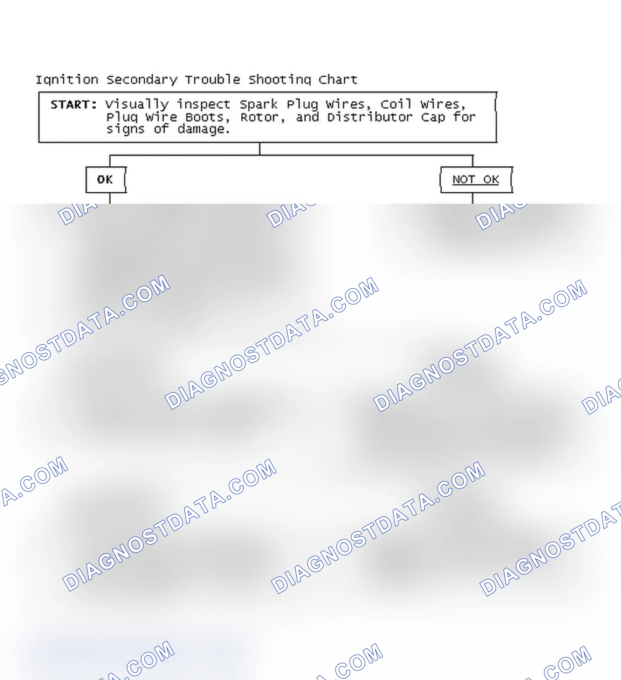 Scheme 1: Ignition Secondary Trouble Shooting Chart