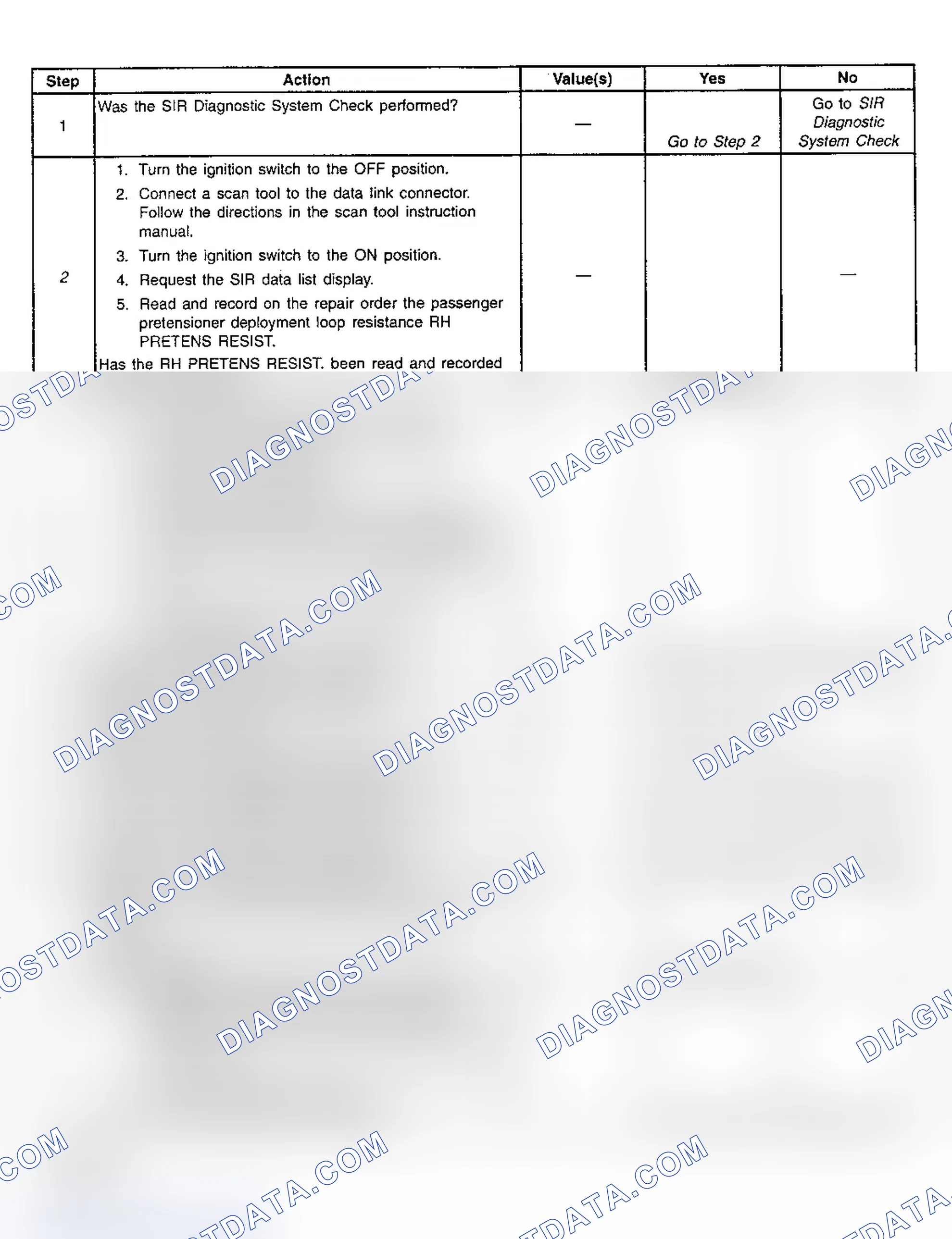 Scheme 64: Diagnostic Chart Step References