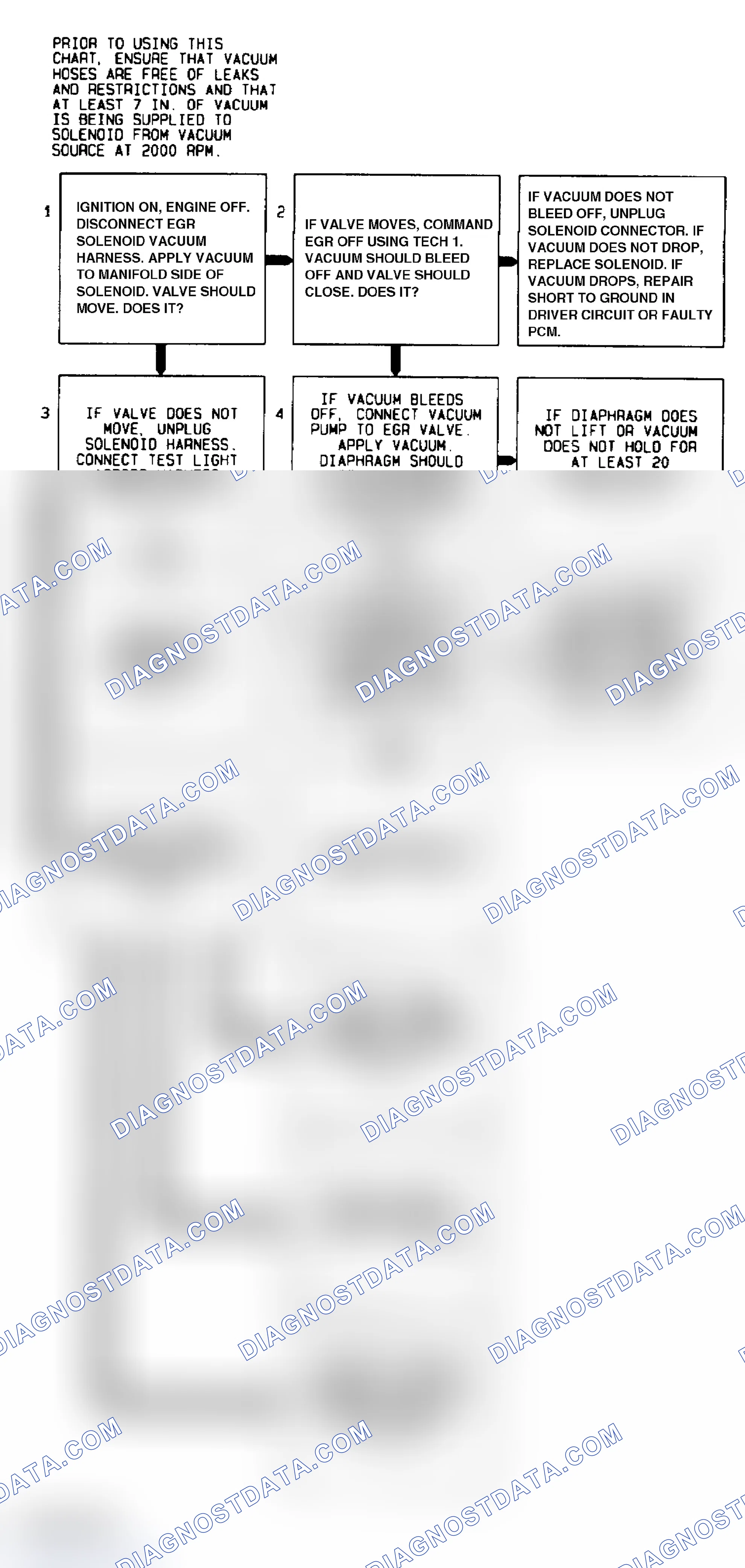 Scheme 115: Code 32 Flow Chart EGR Ckt. Error Using Manifold Vac., 2-Terminal Sol. & Back Press. EGR