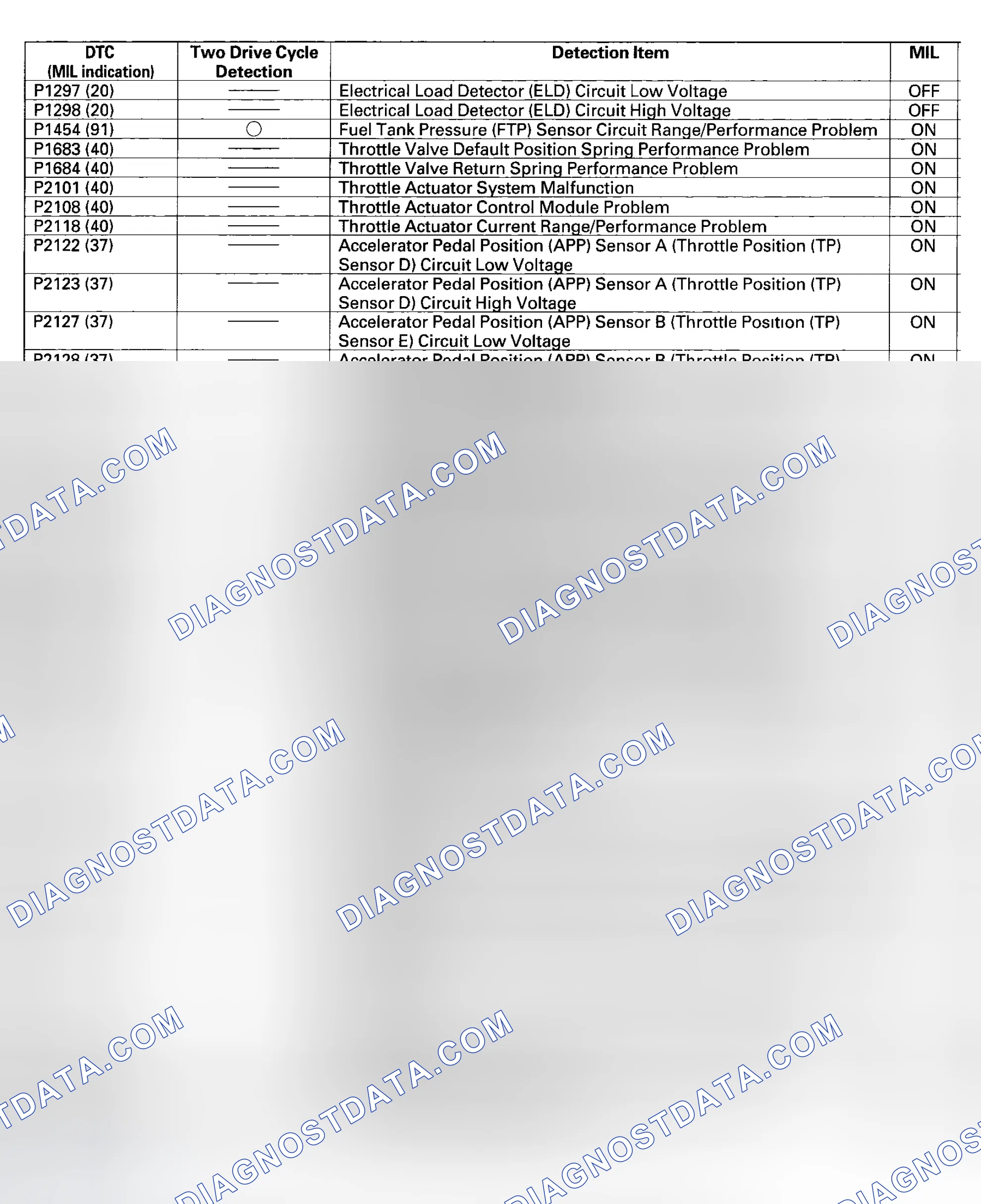 Scheme 12