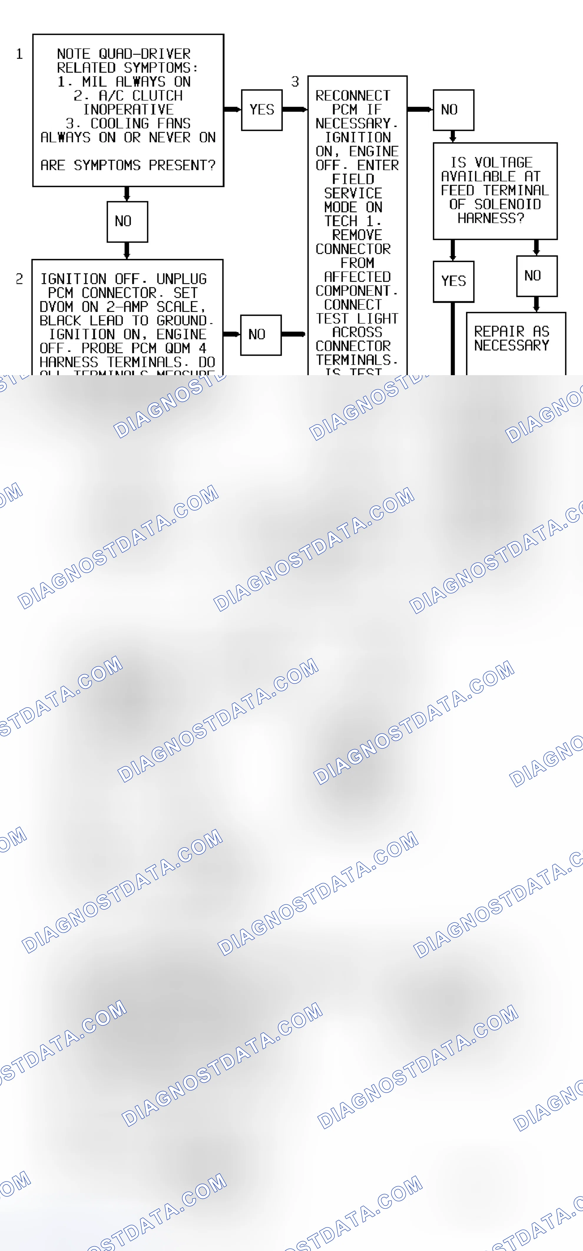 Scheme 67: Code P1670 Diagnostic Flow Chart (3.8L) QDM No. 4