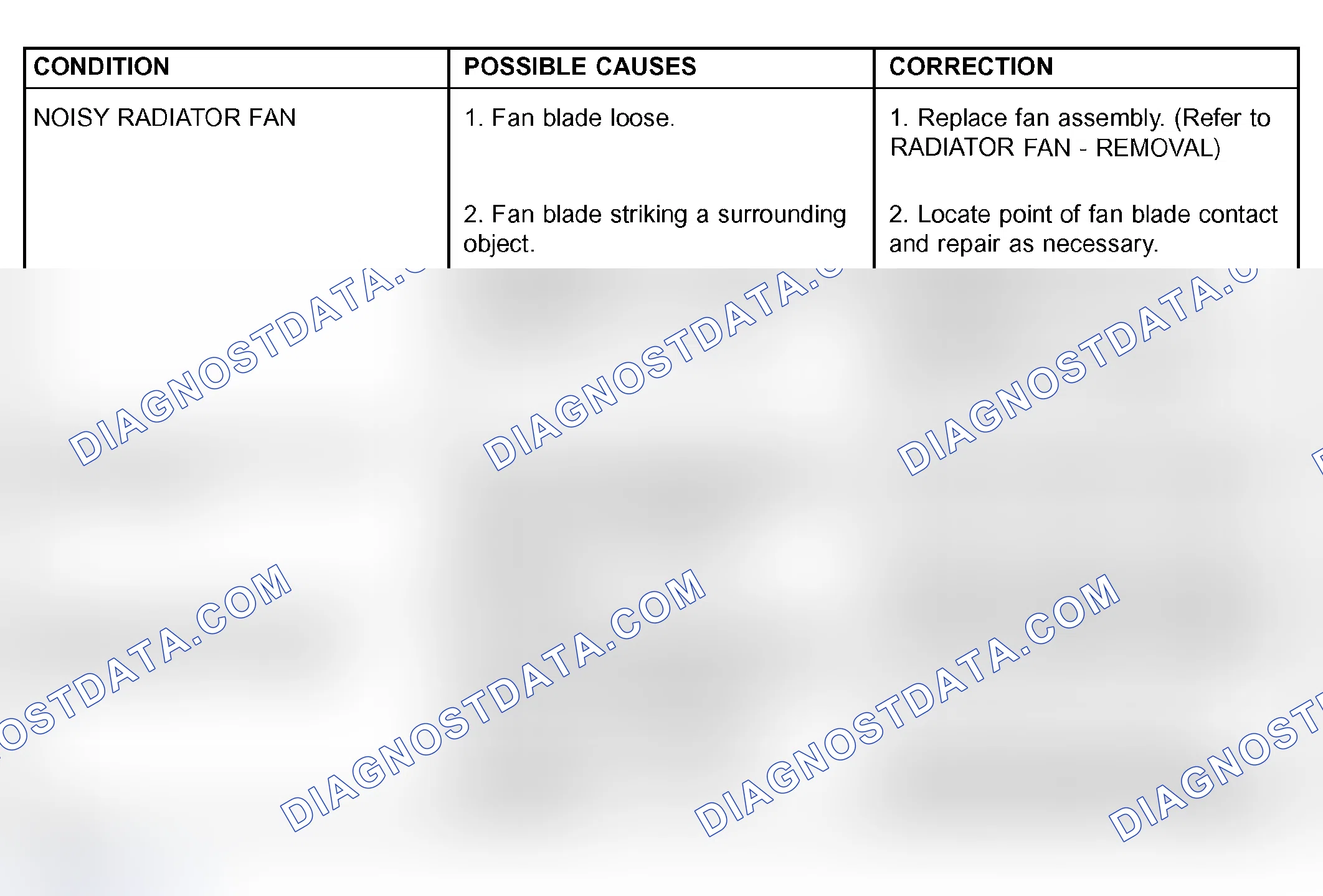 Scheme 31: DIAGNOSIS AND TESTING - RADIATOR FAN MOTOR