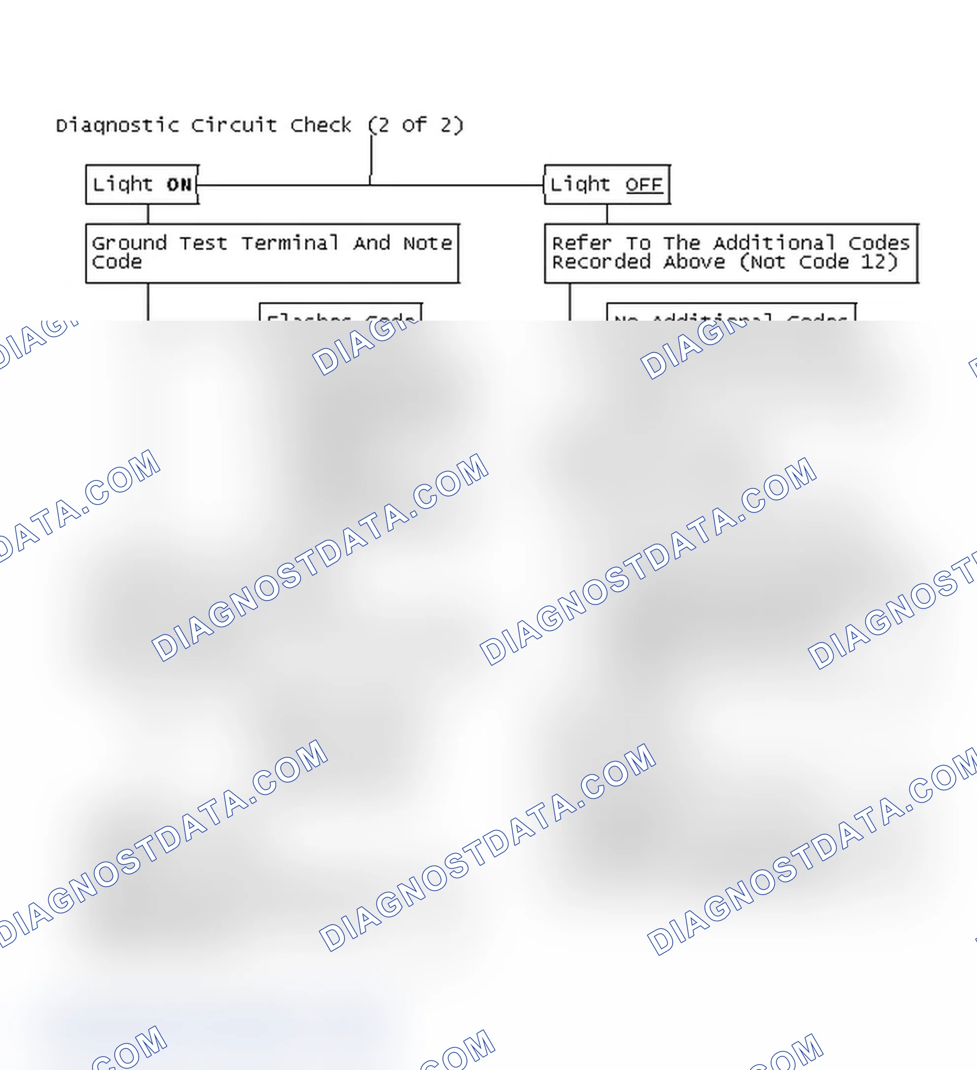 Scheme 128: Flow Chart - Diagnostic Circuit Check (2 Of 2)