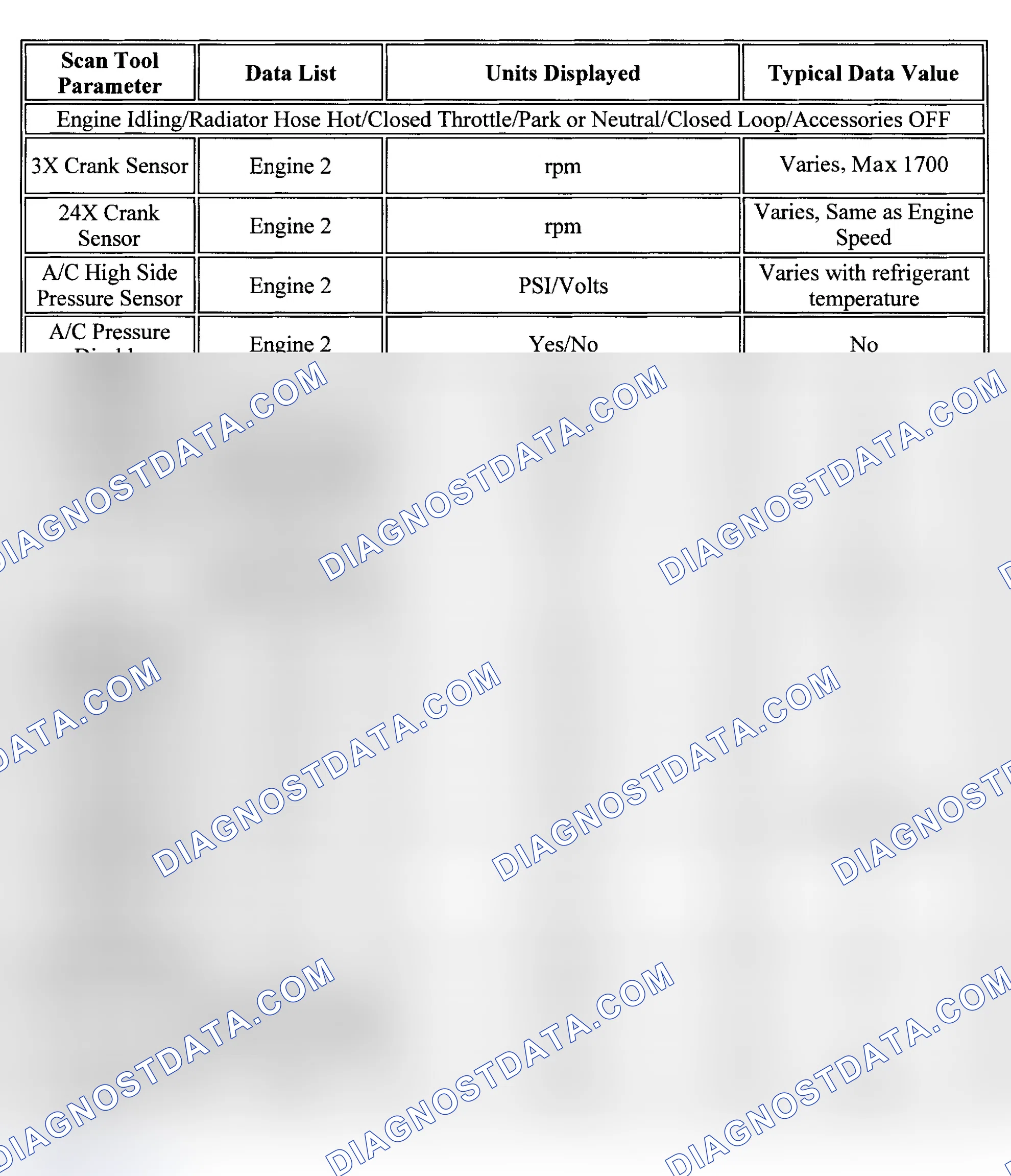 Scheme 91: PID Values (Malibu)