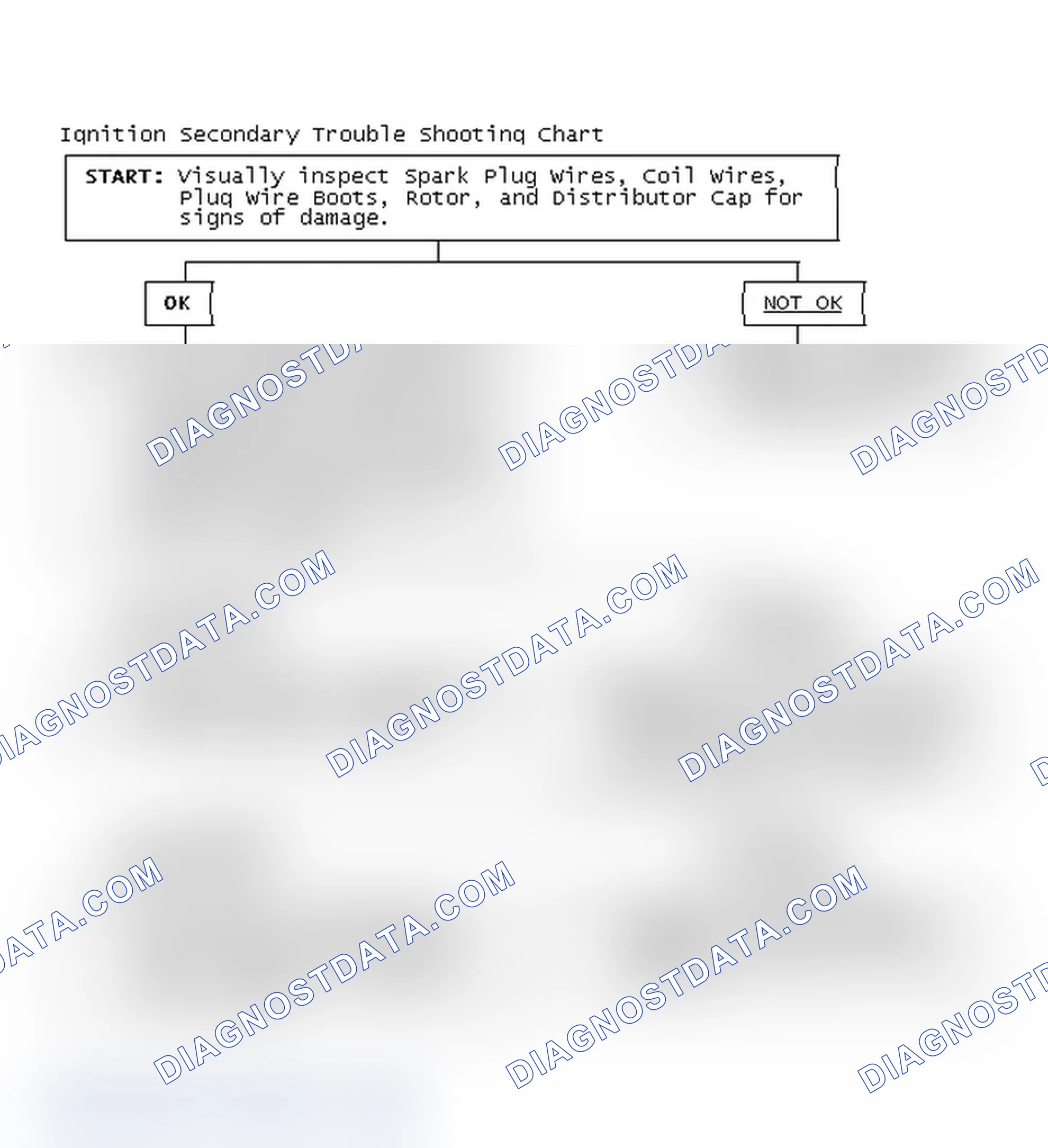 Scheme 1: Ignition Secondary Trouble Shooting Chart
