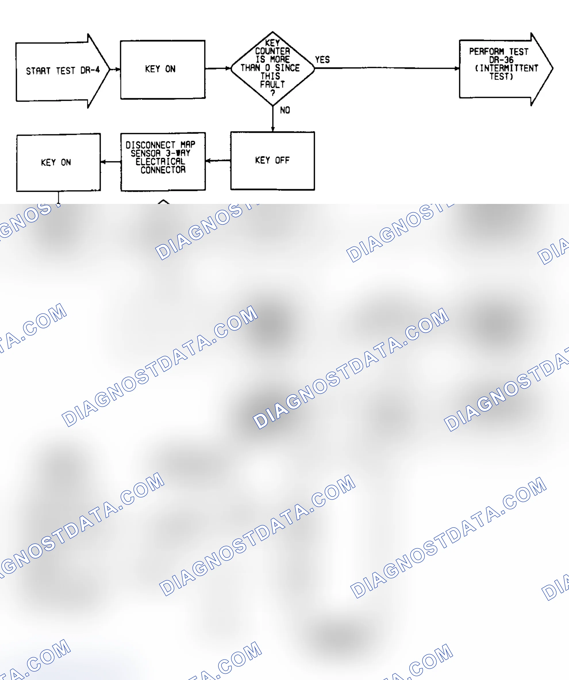 Scheme 50: DR4: Flow Chart