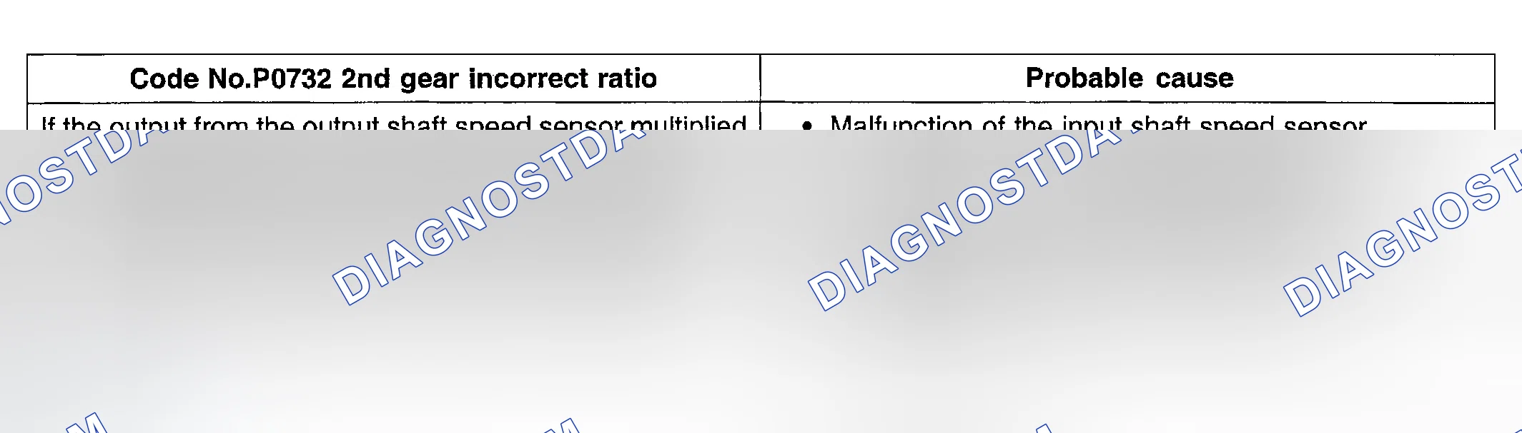 Scheme 65: DTC P0732: 2nd Gear Incorrect Ratio