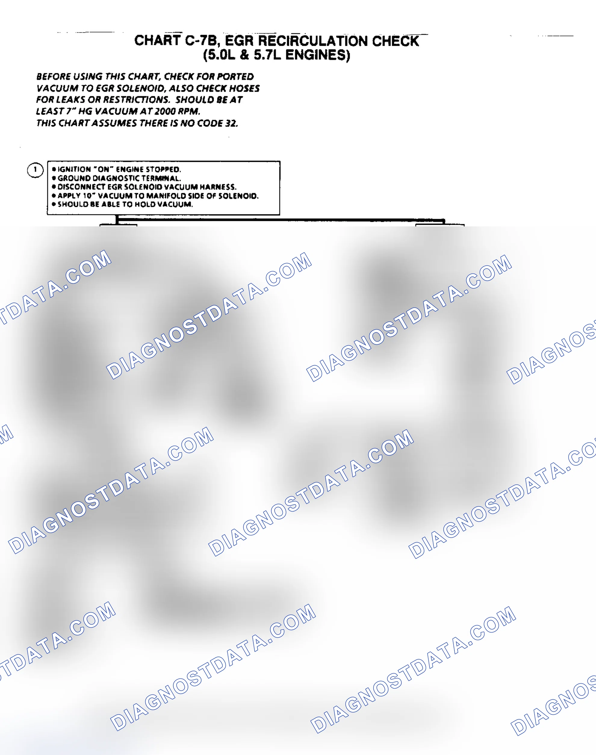 Scheme 6: Flow Chart C7B, EGR Recirculation Check (5.0/5.7L)
