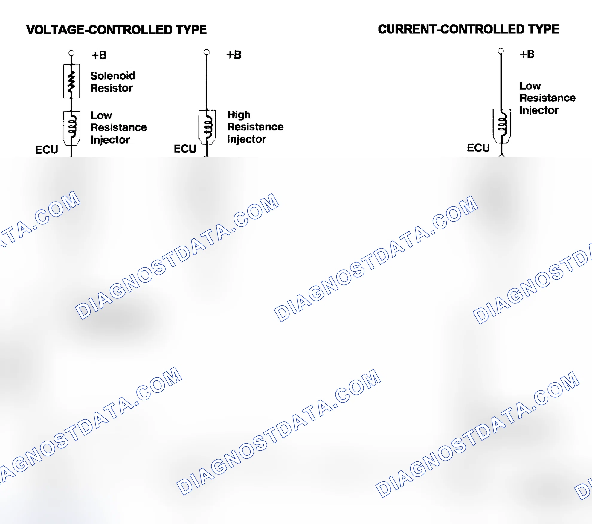 Scheme 4: Injector Driver Types - Current and Voltage