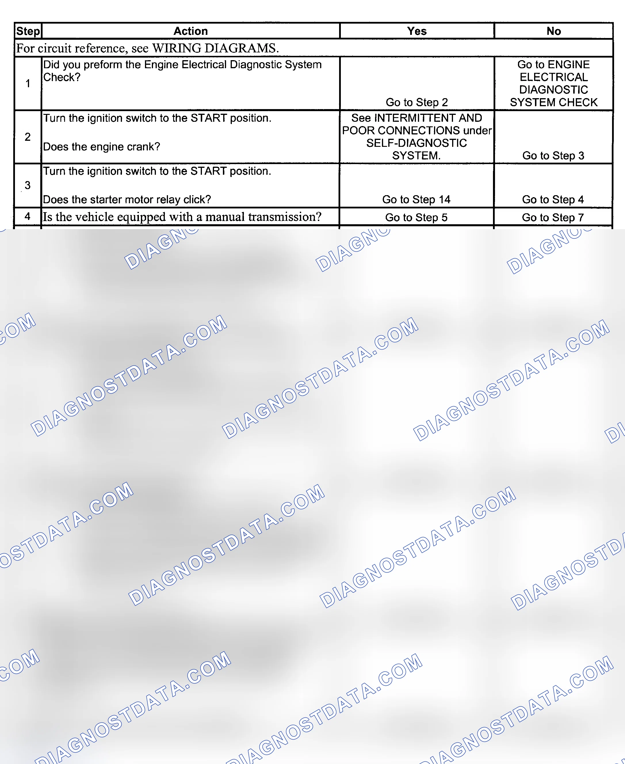 Scheme 1: STARTER SOLENOID DOES NOT CLICK
