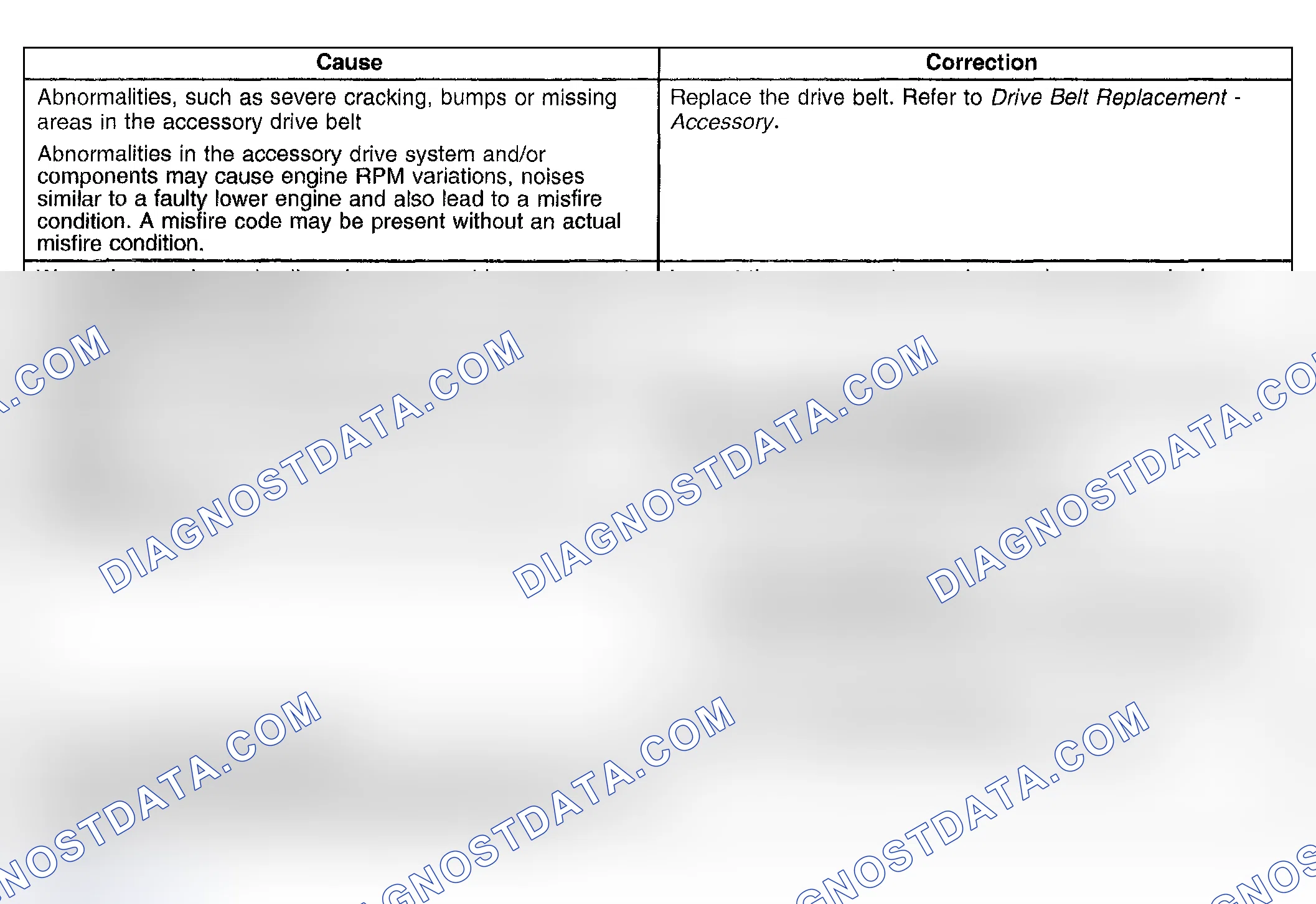 Scheme 765: Base Engine Misfire with Abnormal Internal Lower Engine Noises