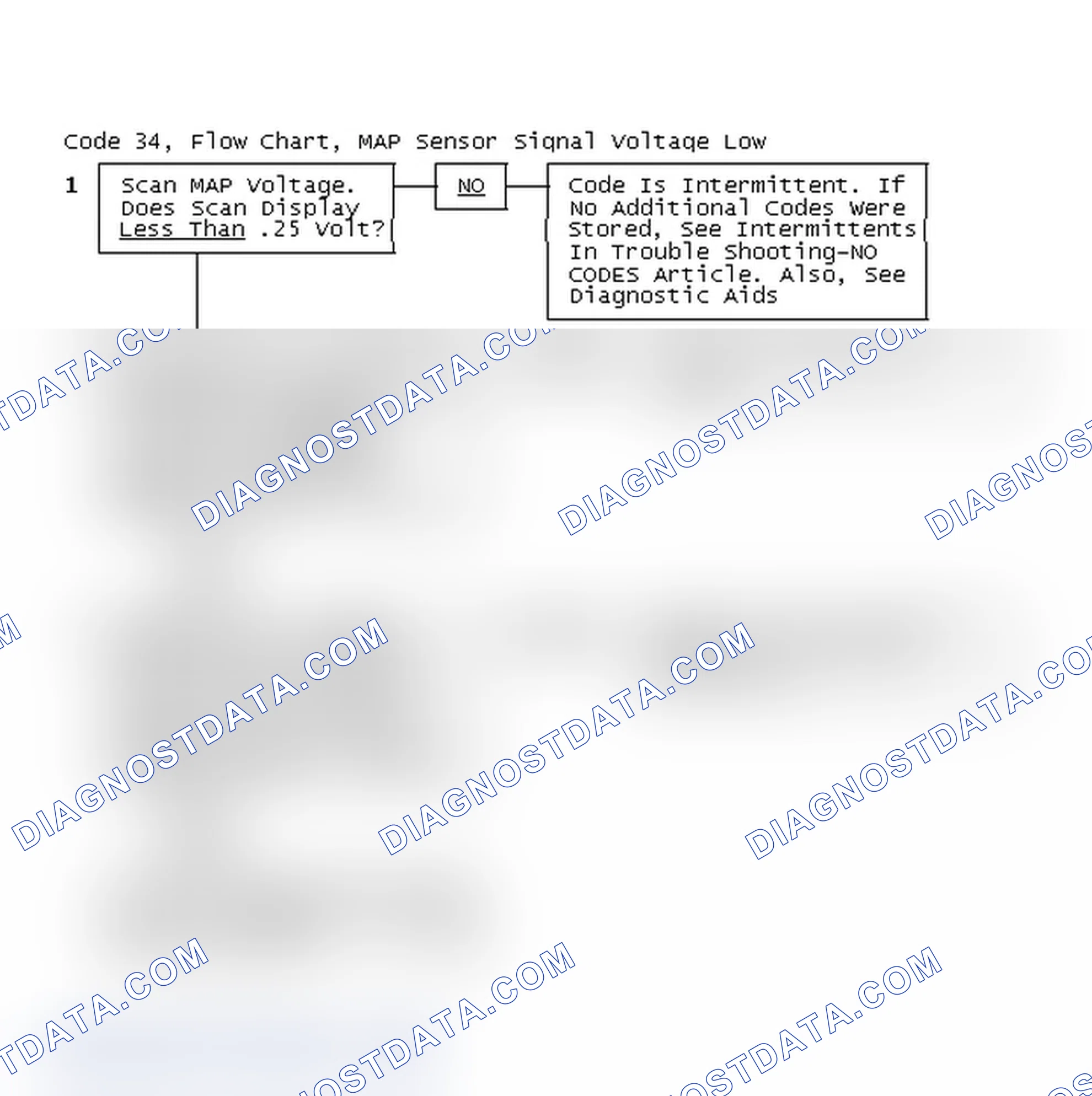 Scheme 213: Code 34, Flow Chart, MAP Sensor Signal Voltage Low