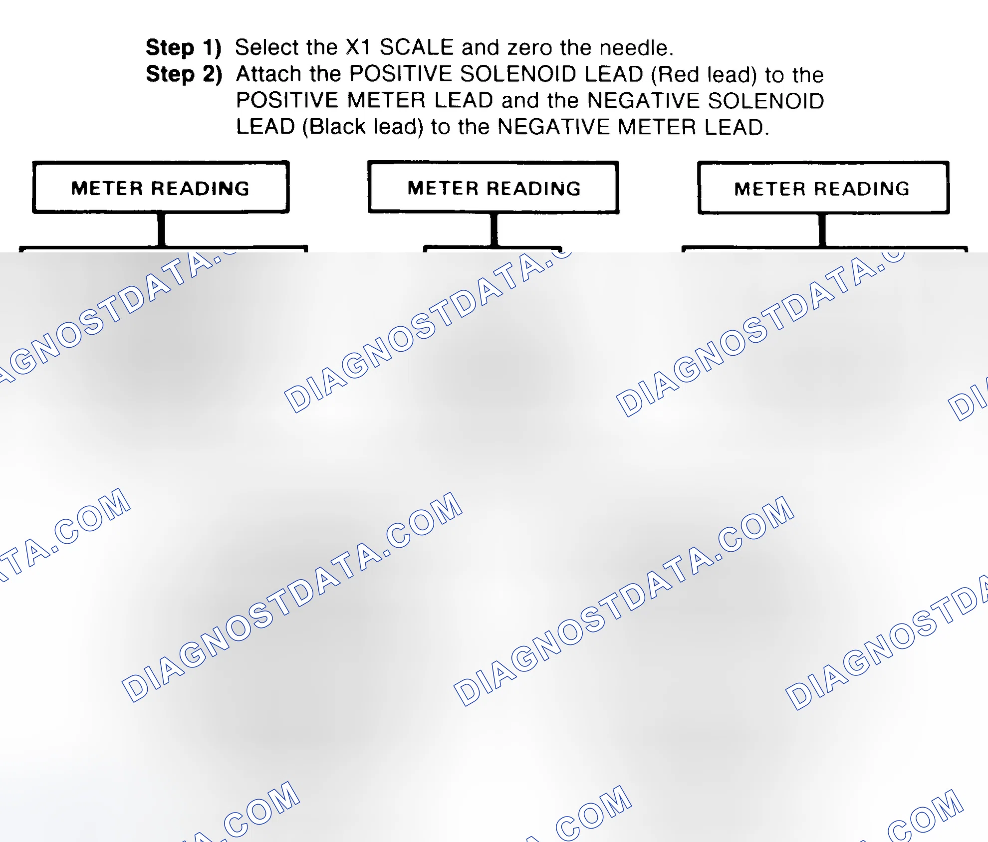 Scheme 2: DIODE CHECK & SOLENOID TEST