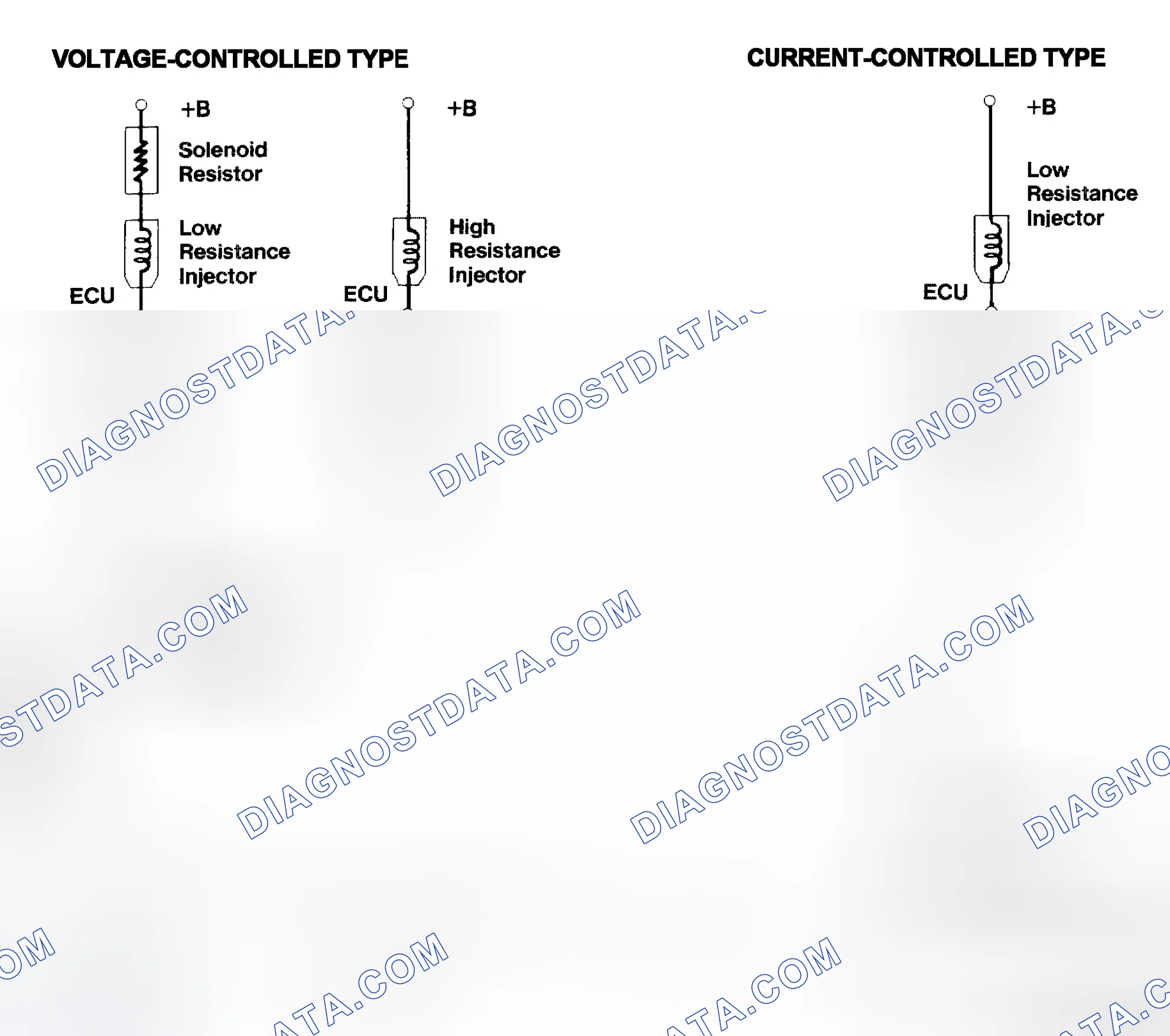 Scheme 4: Injector Driver Types - Current and Voltage
