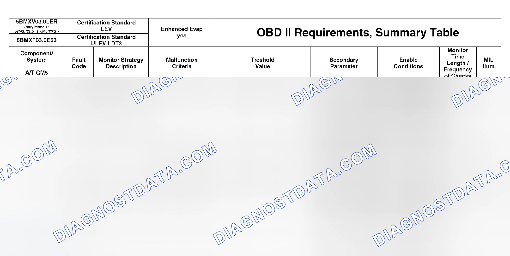 Scheme 335: OBD II Diagnostic Chart (1 Of 21)