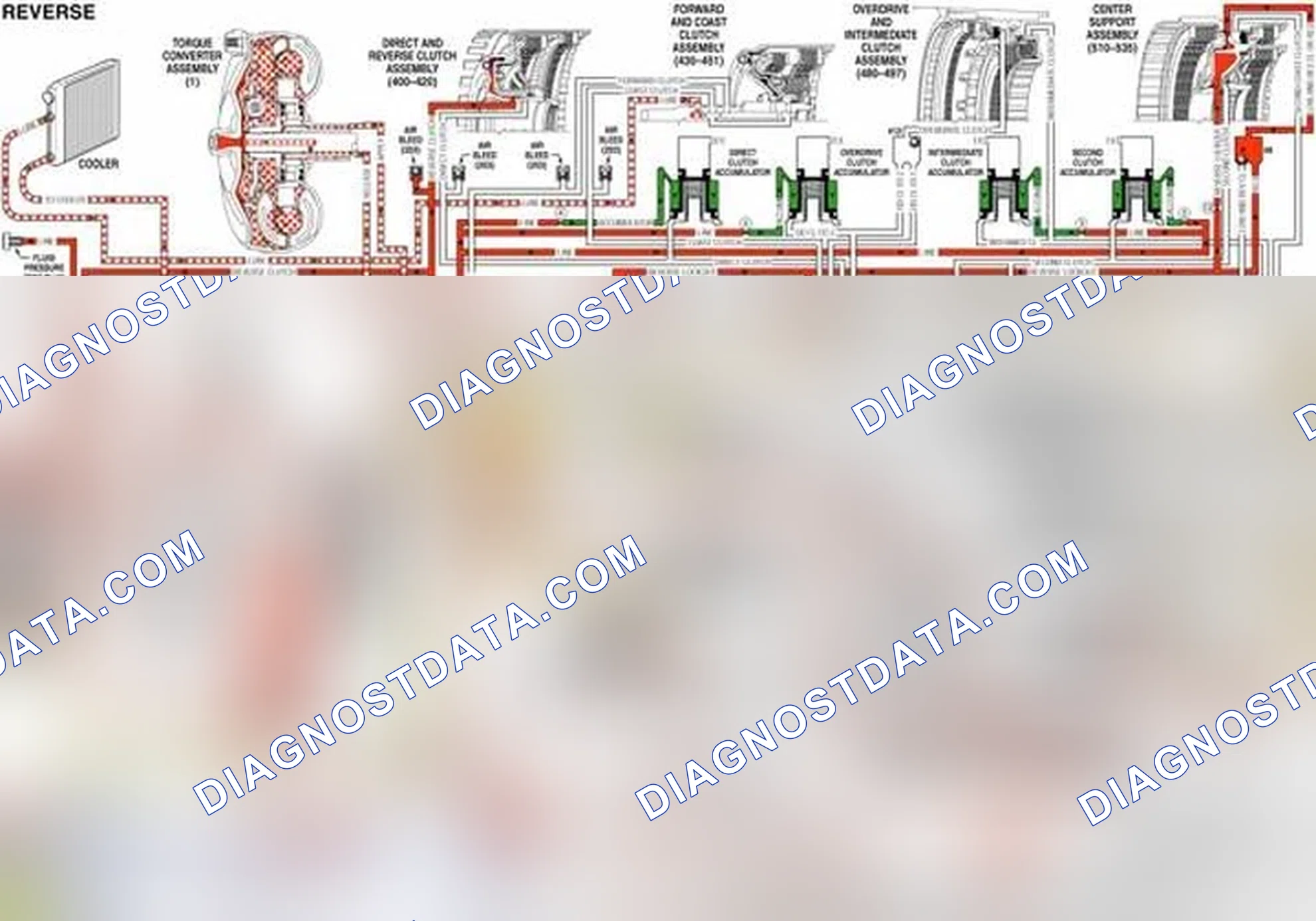 Scheme 98: Fluid Pressure Directed in Preparation for TCC Apply