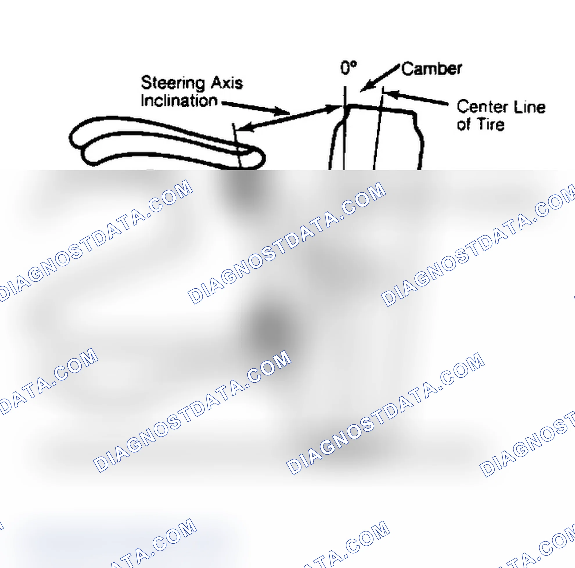 Scheme 6: Checking Steering Axis Inclination
