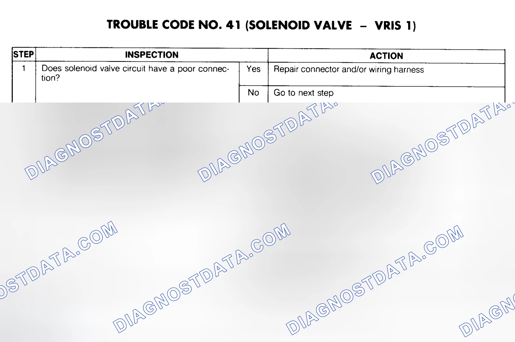 Scheme 69: Trouble Code No. 41 Diagnostic Chart (Solenoid Valve - VRIS 1)
