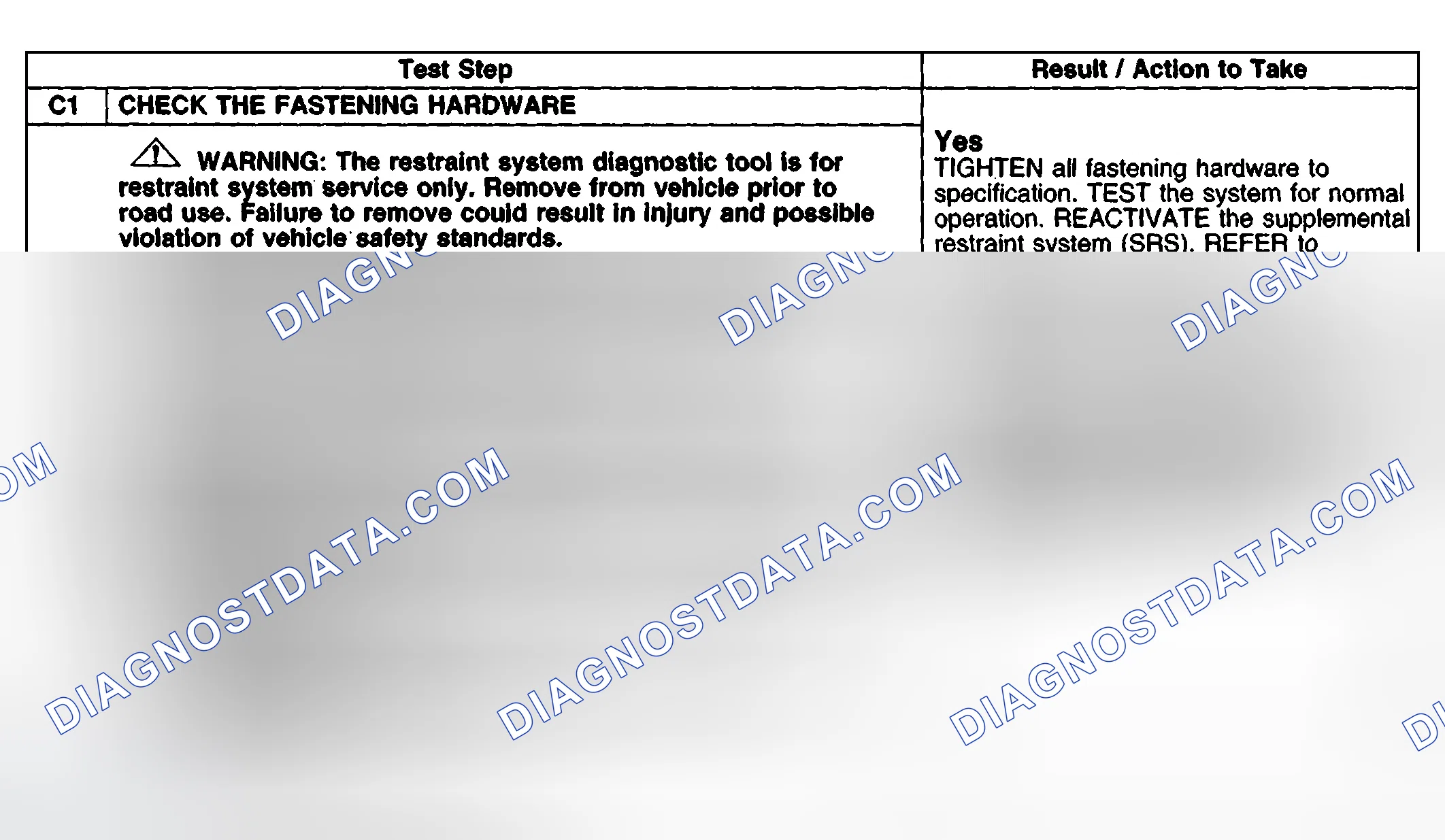 Scheme 50: Test Procedure
