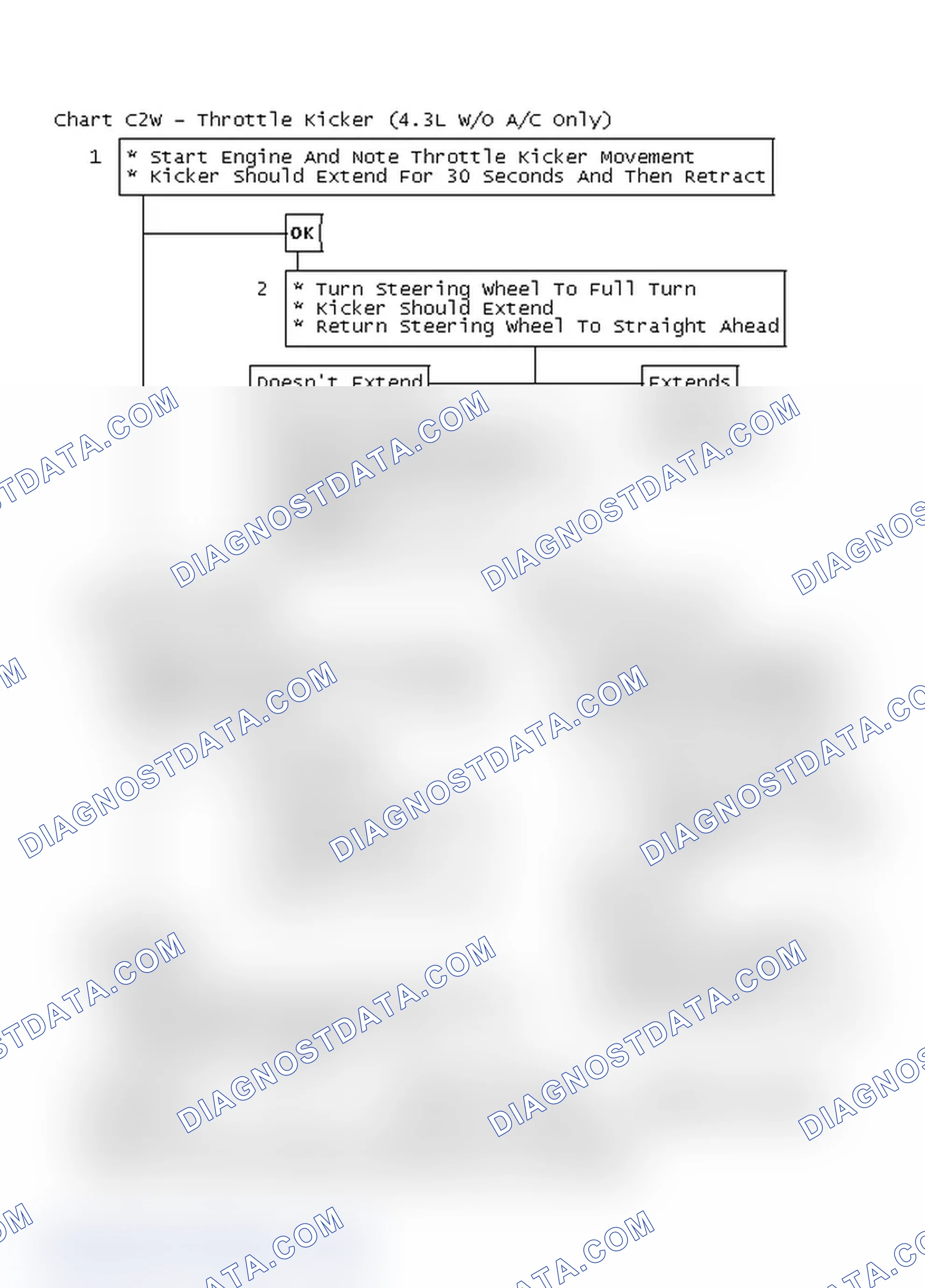 Scheme 160: Flow Chart C2W - Throttle Kicker (4.3L W/O A/C Only)