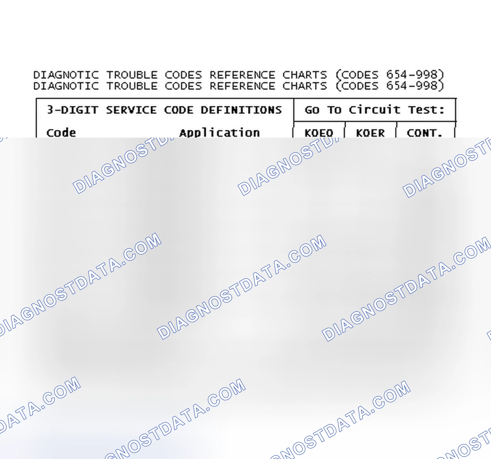 Scheme 145: Diagnostic Trouble Codes Reference Charts (Codes 654-998)