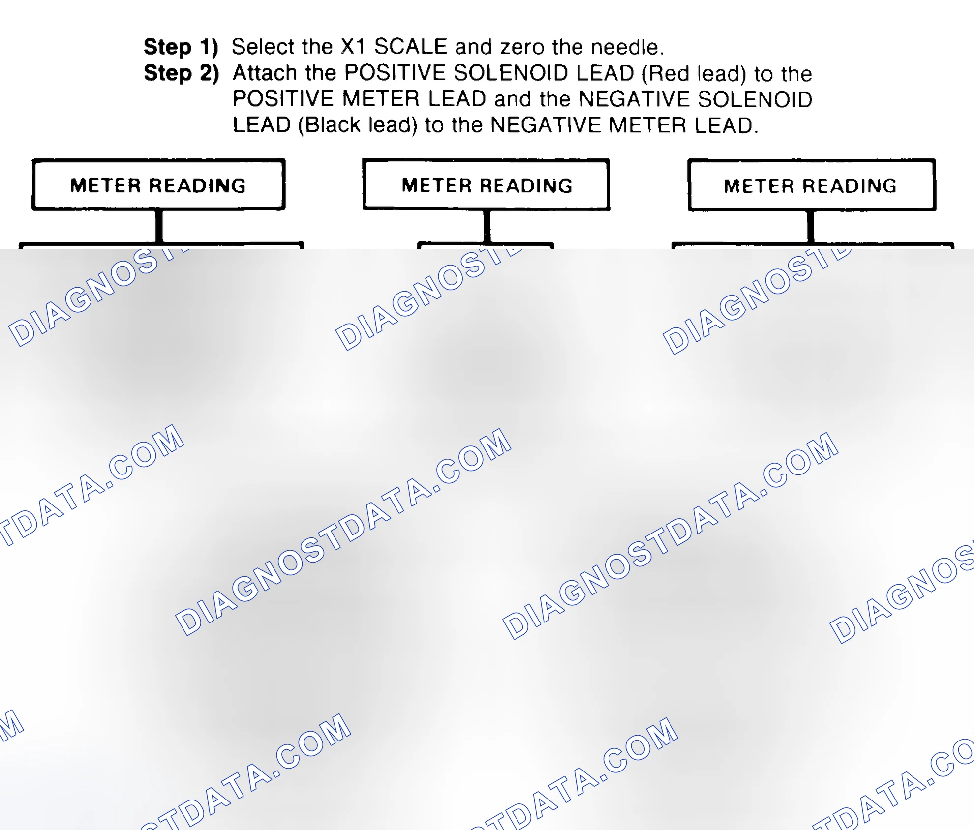 Scheme 2: DIODE CHECK & SOLENOID TEST