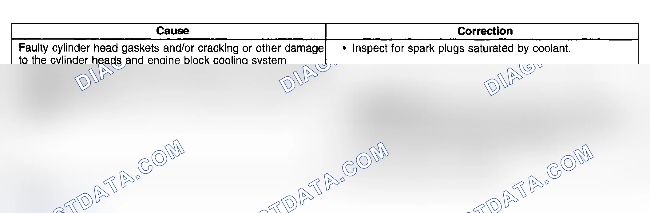 Scheme 768: Base Engine Misfire with Coolant Consumption