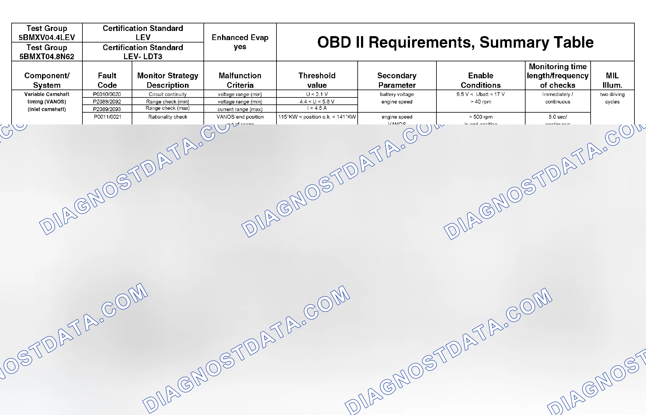 Scheme 306: DTC Chart - (48 Of 49)