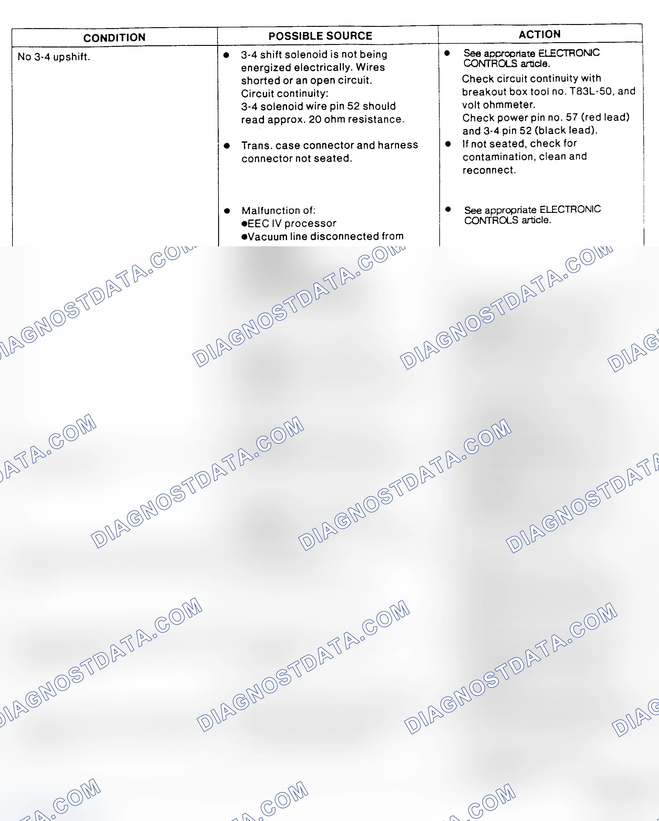 Scheme 14