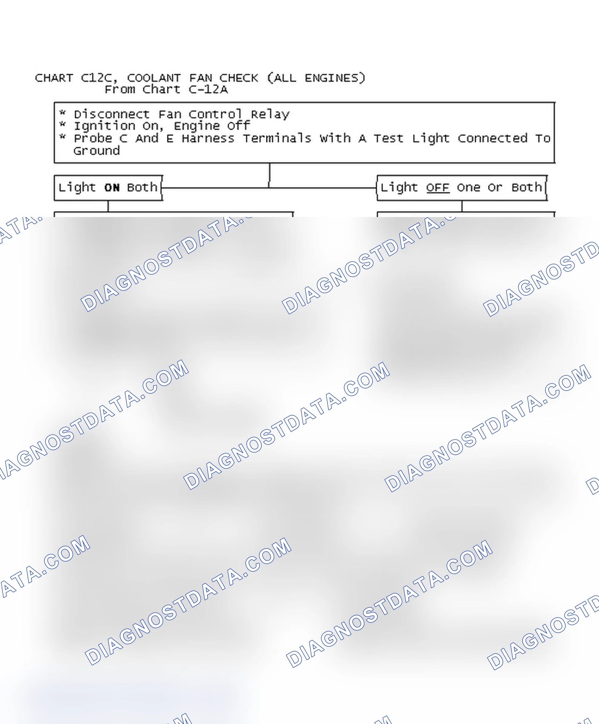 Scheme 333: Chart C12C, Coolant Fan Check (All Engines)